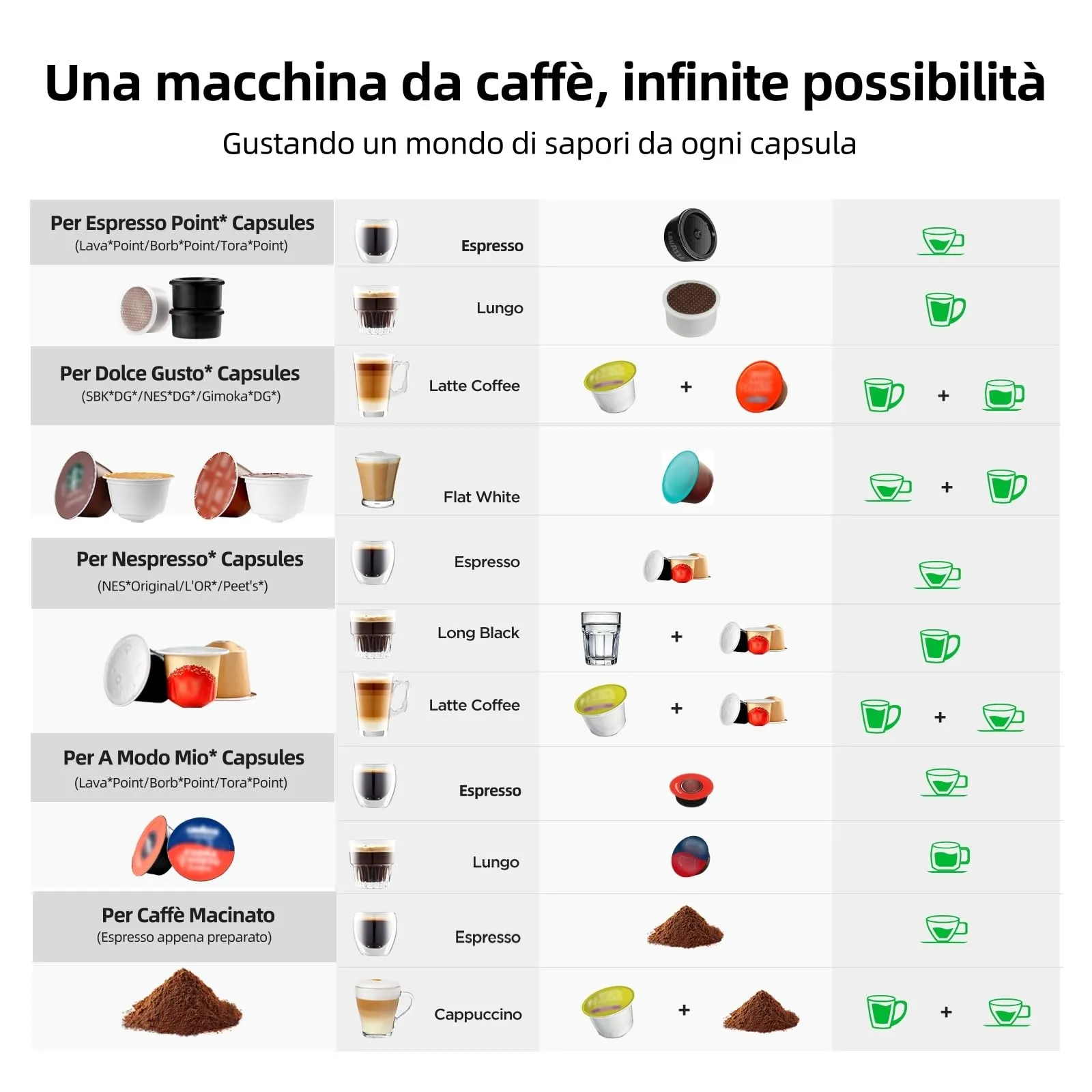 CAPXSNOB Warriors1 Macchina da Caffè Capsule 5in1 per Nespresso OL, Dolce Gusto, Lavazza A Modo Mio, FAP Espresso Point e Caffè Macinato, 20bar, 0,8L - immagine 3