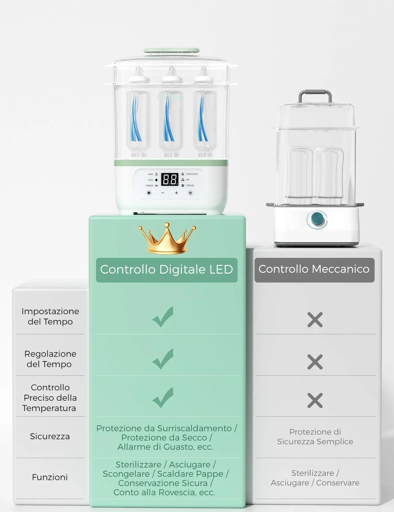 Momcozy Sterilizzatore Biberon Elettrico Multifunzione 8-in-1 a Vapore - immagine 5