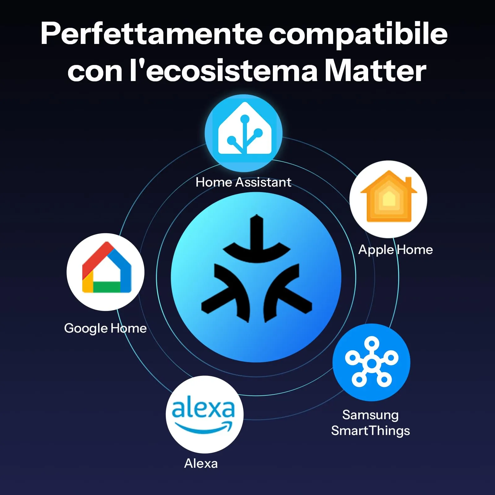 SONOFF S61s Presa Intelligente WiFi 16A/3840W con Monitoraggio Energetico (Confezione da 4) - immagine 4