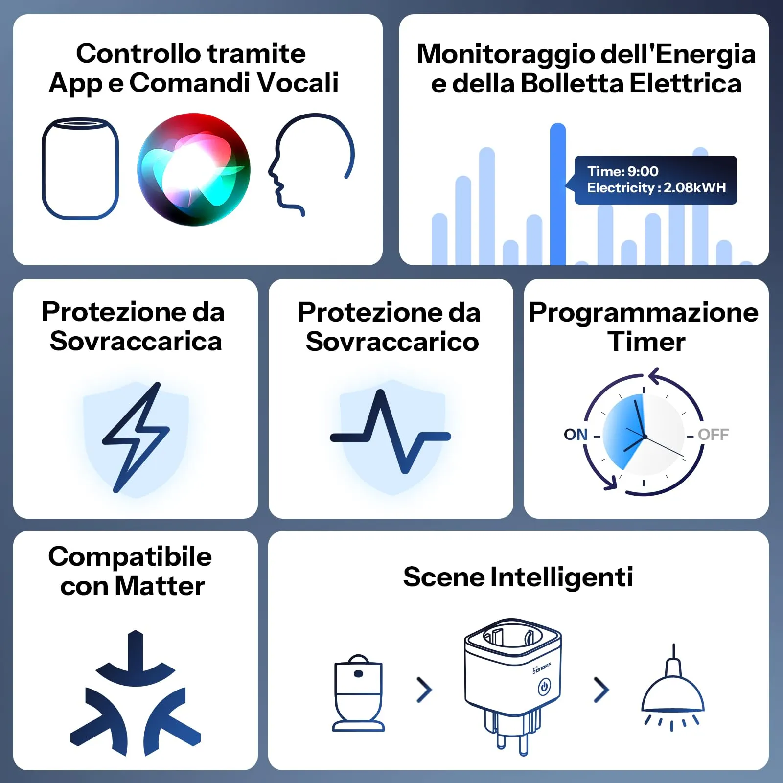 SONOFF S61s Presa Intelligente 16A/3840W WiFi con Monitoraggio Energetico, Compatibile con Alexa, Google, Homekit, SmartThings & Matter - immagine 2