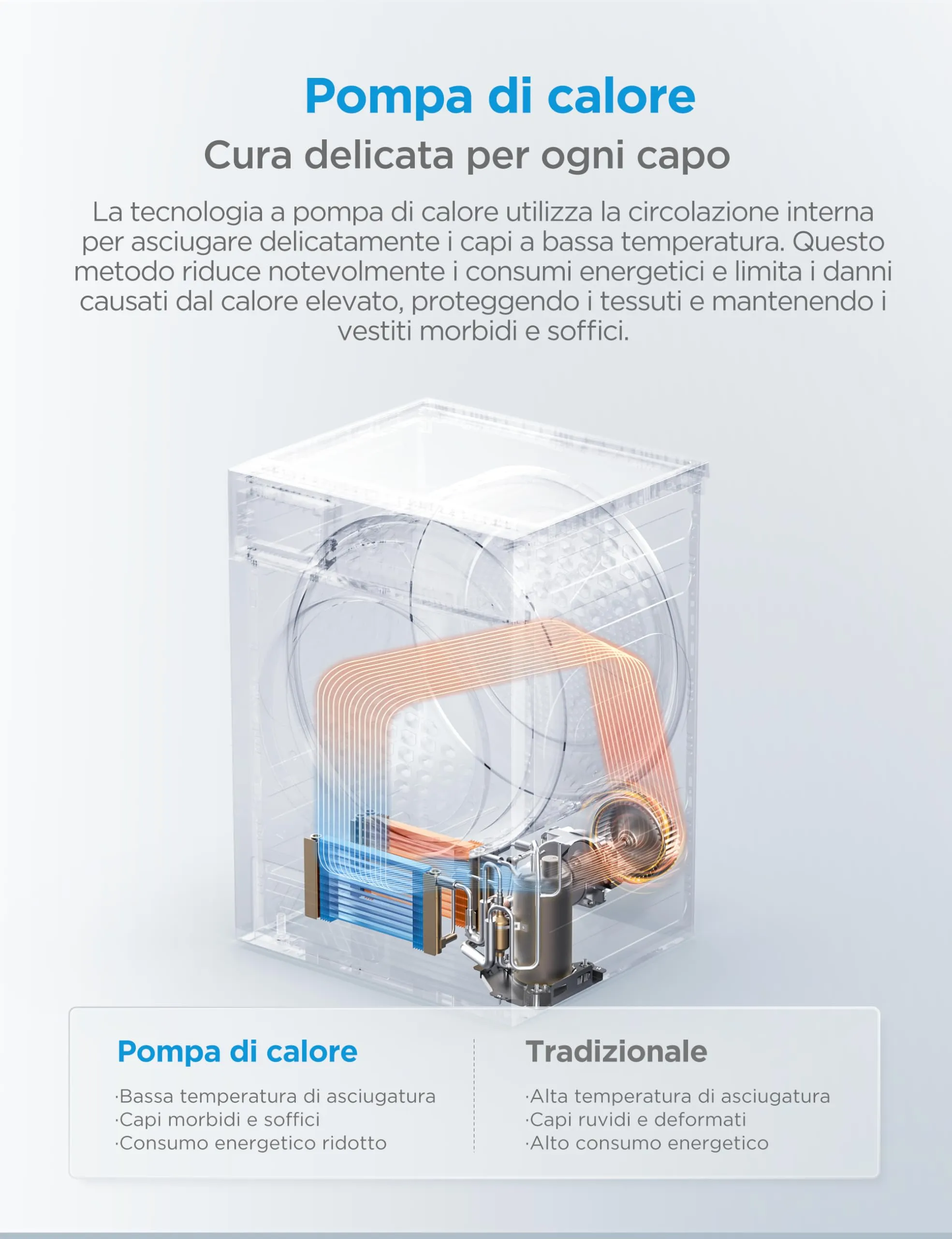 Midea MD11EH80D Asciugatrice a Pompa di Calore 8 kg Classe A++ Bianco - immagine 3