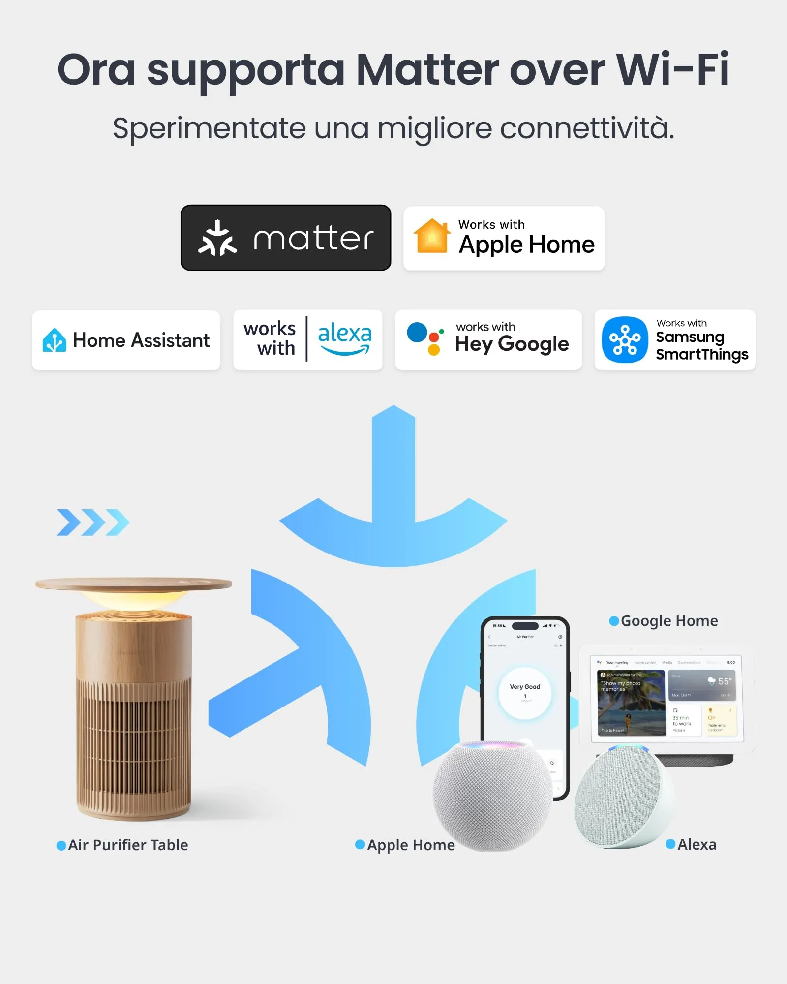 SwitchBot Purificatore d'aria, CADR 400m³/h, Filtro HEPA, App e Luce Notturna - immagine 2