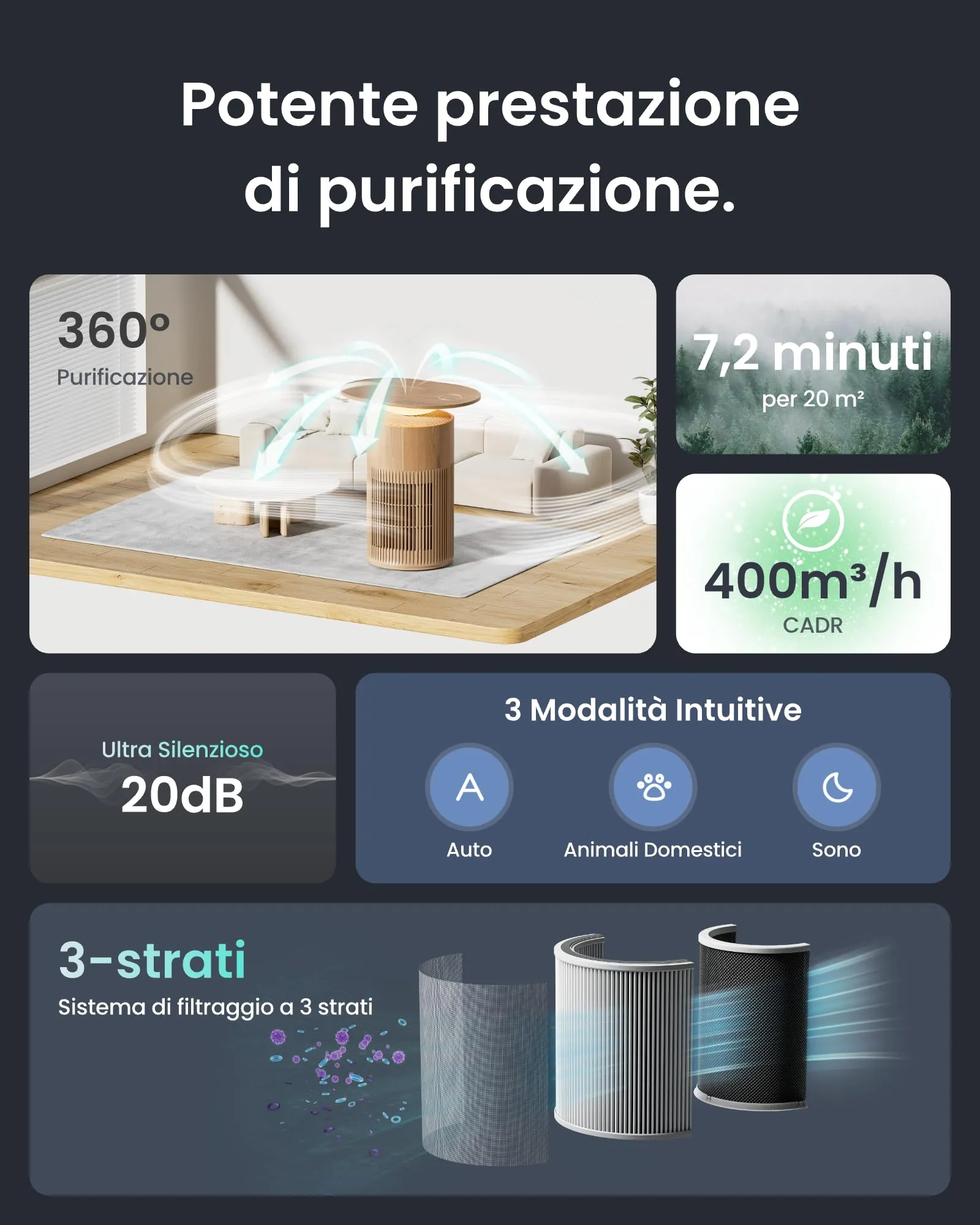SwitchBot Purificatore d'aria, CADR 400m³/h, Filtro HEPA, App e Luce Notturna - immagine 5