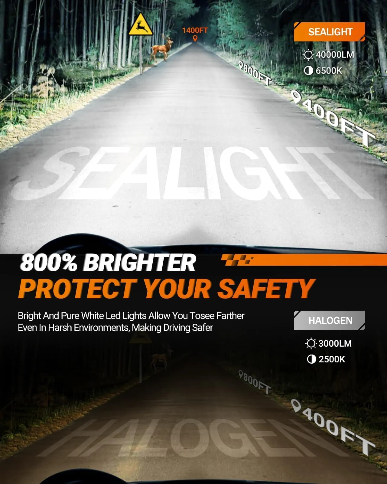 SEALIGHT S1-Pro H4 LED Bulbs, 40000LM 120W, 6500K Cool White, 2-Pack - immagine 2