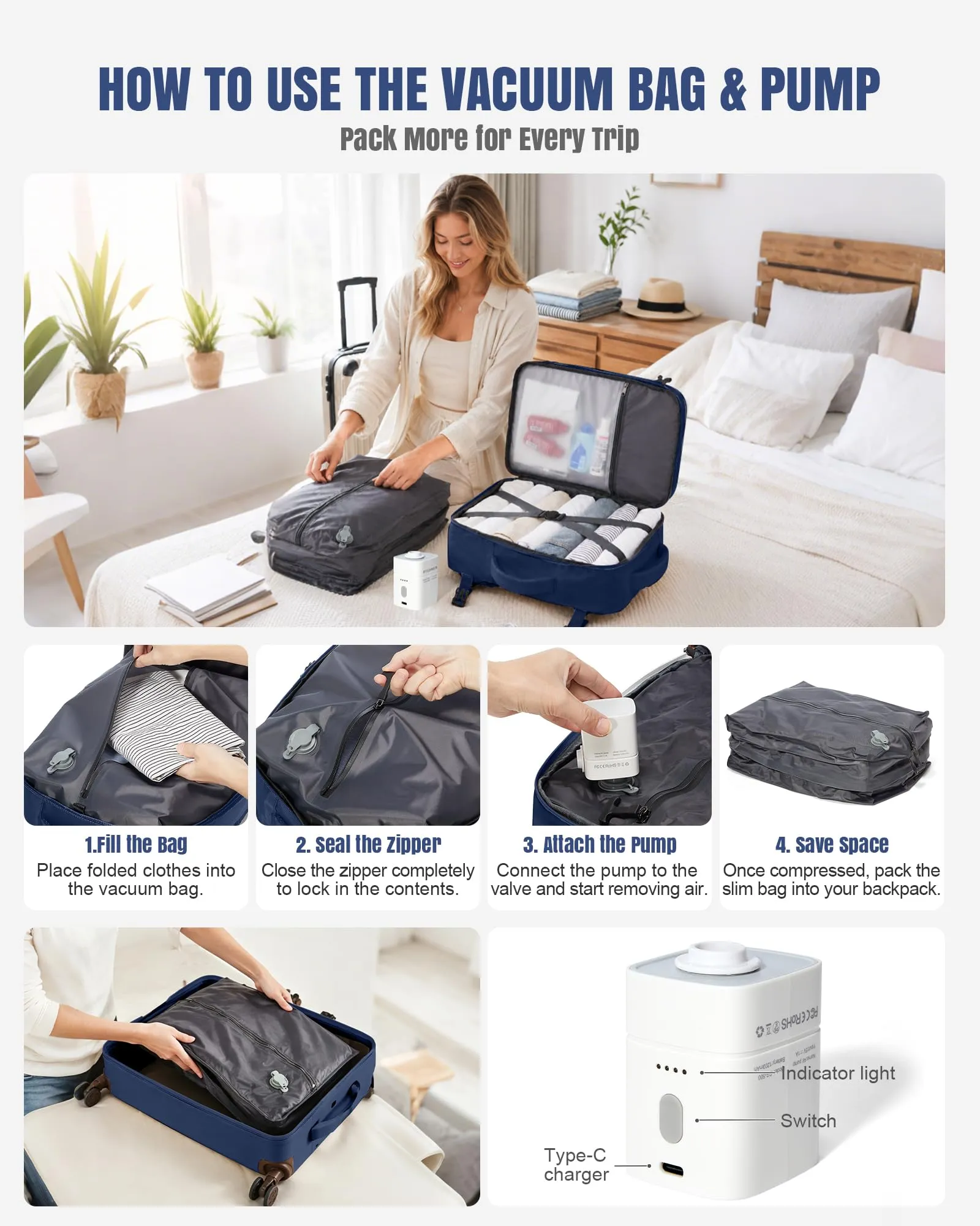 BJLFS Zaino da Viaggio Ryanair 40x30x20 Sottovuoto con Pompa Elettrica - immagine 4
