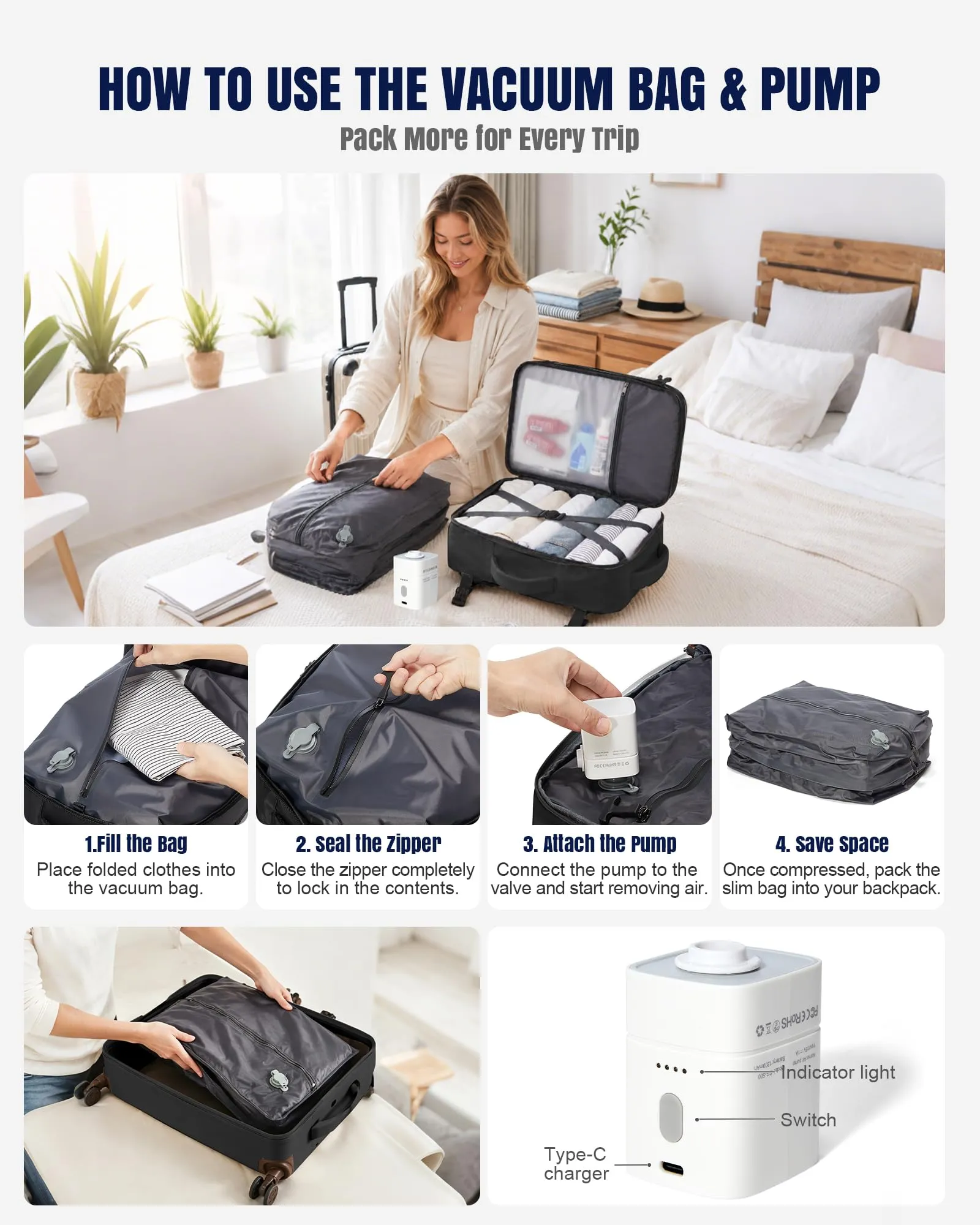 BJLFS Zaino da Viaggio Ryanair 40x30x20 Sottovuoto con Pompa Elettrica - immagine 4