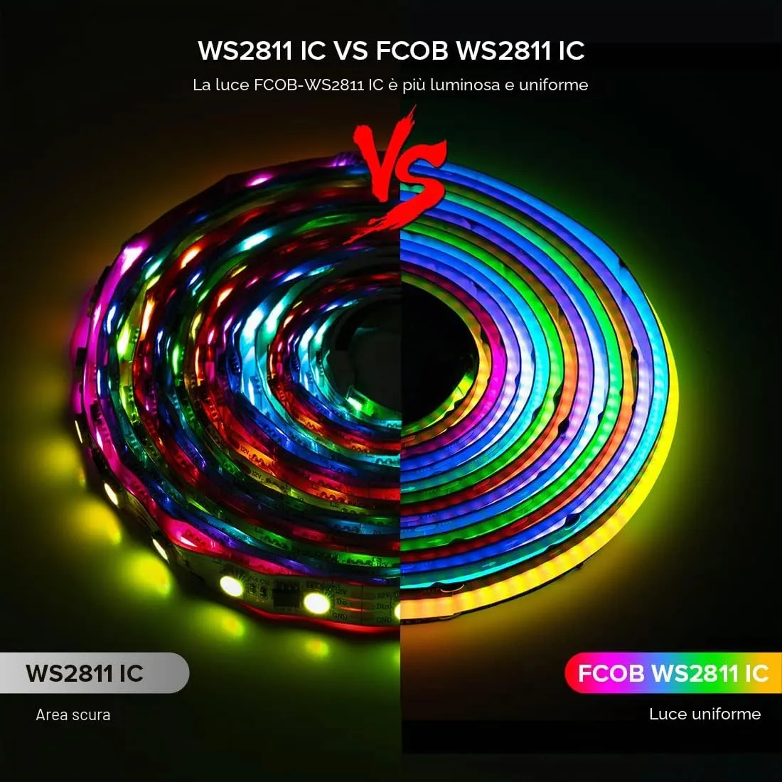 BTF-LIGHTING FCOB WS2811 IC RGB LED Strip, 5M 720LEDs/M, DC24V, Black PCB, IP30 - immagine 2