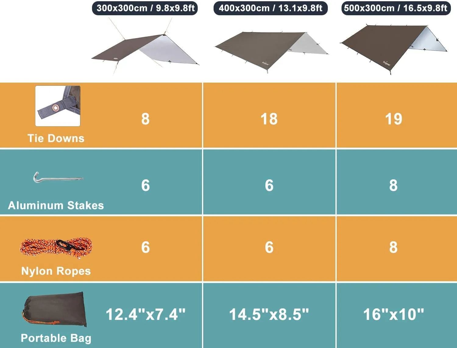 Unigear Tarp Campeggio Impermeabile 4.4x4.4m - immagine 2