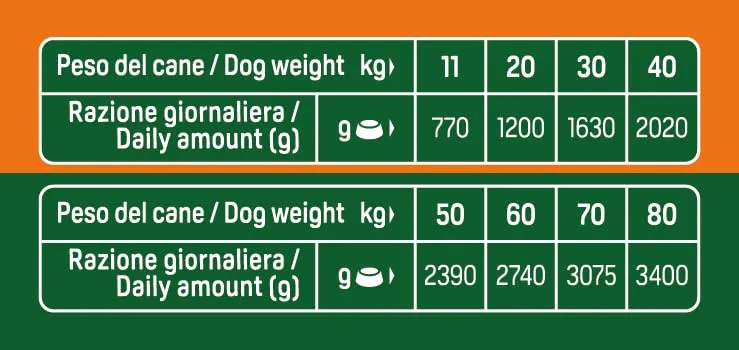 Trainer Natural Bocconcini per Cane Medium & Maxi con Tacchino - 12 x 415g - immagine 5