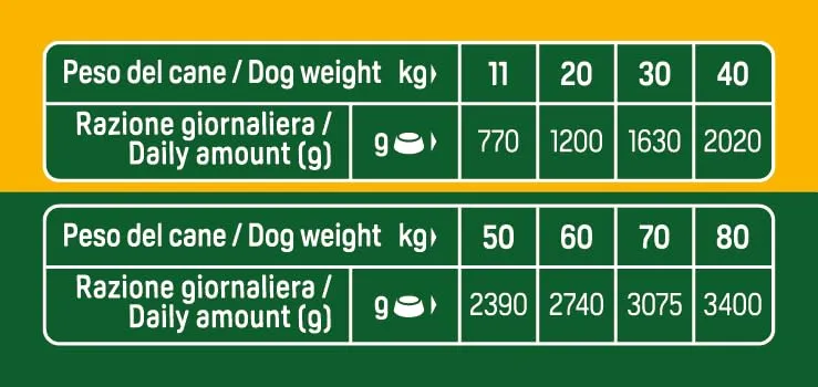 Trainer Natural Bocconcini per Cane Medium & Maxi con Pollo - 12 x 415g - immagine 5