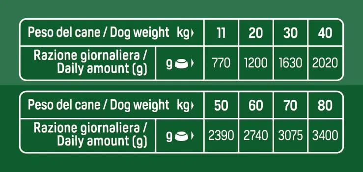 Trainer Natural Bocconcini per Cane Medium & Maxi con Agnello - 12 x 415g - immagine 5