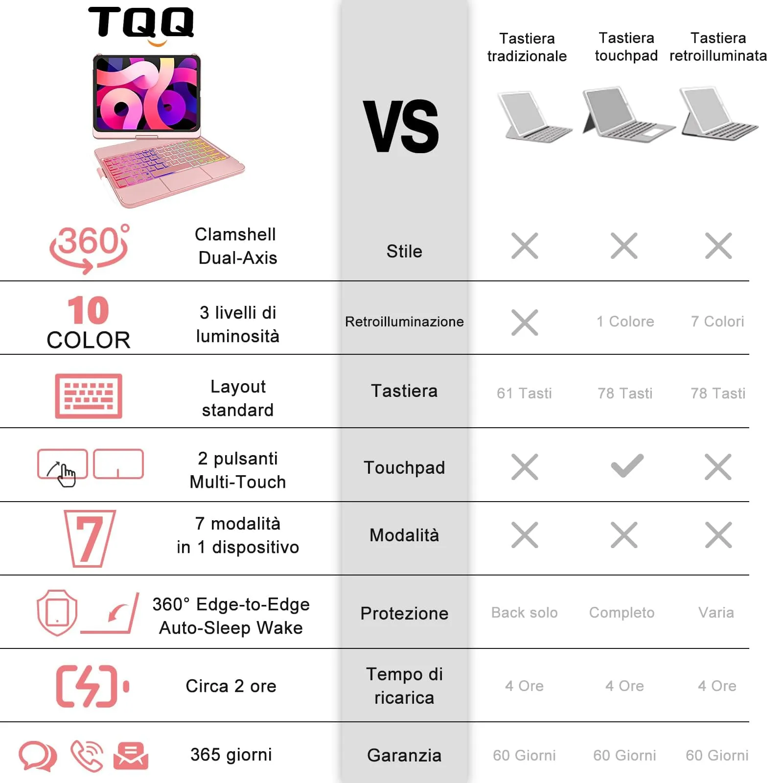 TQQ Tastiera per iPad 10ª/11ª Generazione (10.9"/11"), Trackpad di Precisione e Retroilluminazione RGB - immagine 7