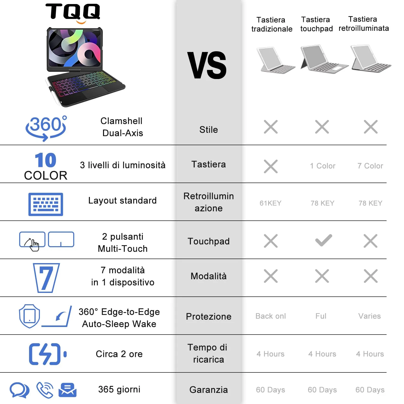TQQ Tastiera per iPad 10ª/11ª Generazione (10.9"/11") con Trackpad di Precisione e Retroilluminazione RGB, Nero Profondo - immagine 7
