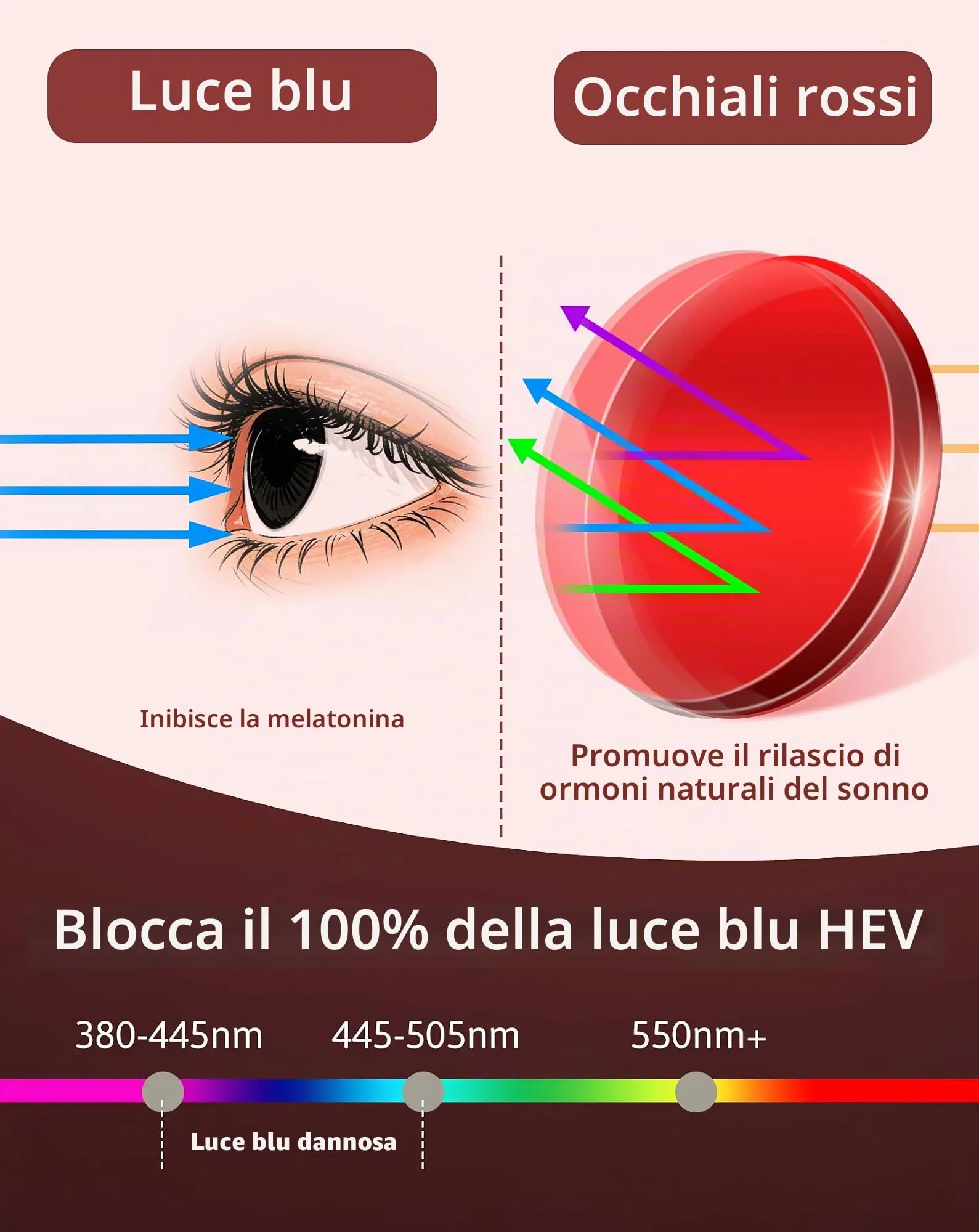 KANASTAL Occhiali Rossi Anti Luce Blu per Uomo e Donna - immagine 6