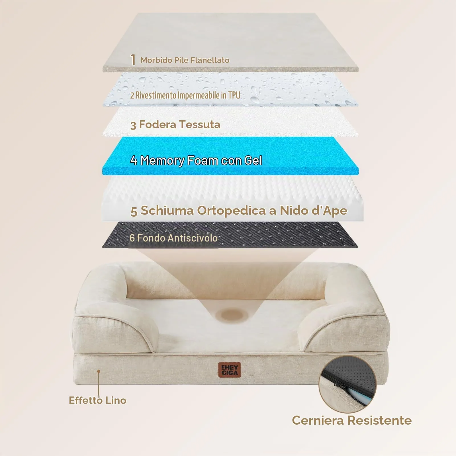 EHEYCIGA Cuccia Cane Interno Taglia XL, 122x89x20cm, Beige - immagine 3