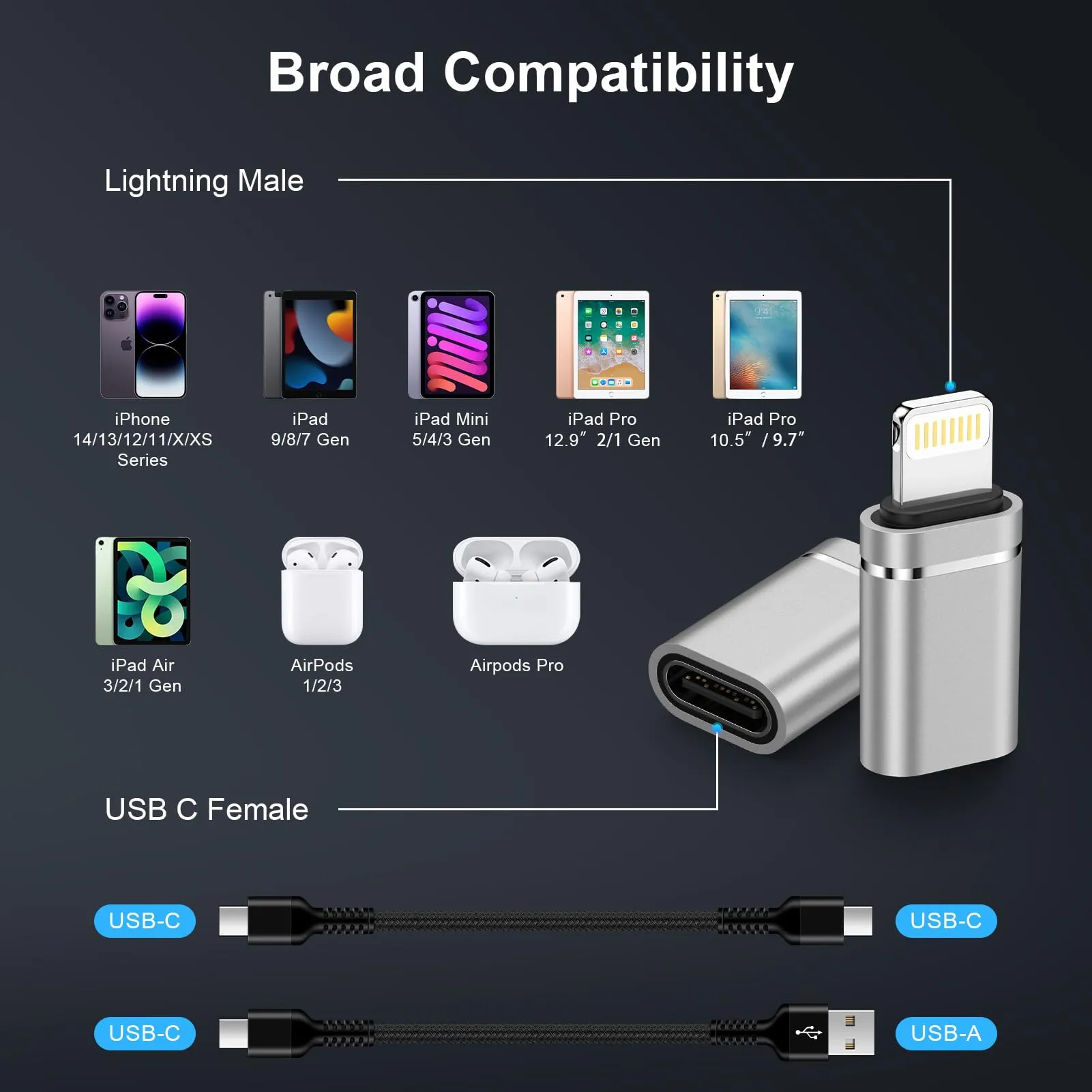Haoano Adattatore da USB C a Lightning, 2 Pezzi - immagine 7