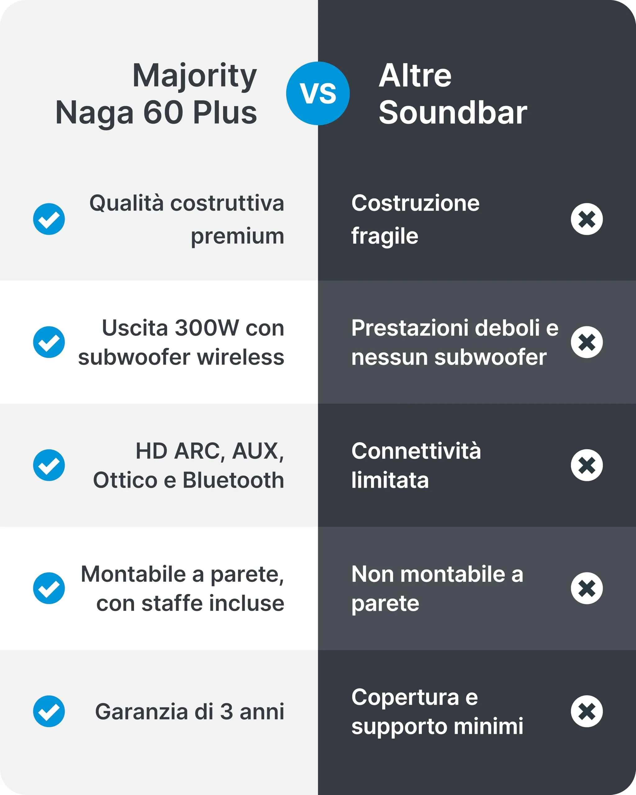Majority Naga 60 Plus Soundbar with Subwoofer, Bluetooth 5.0 and HDMI ARC - immagine 7