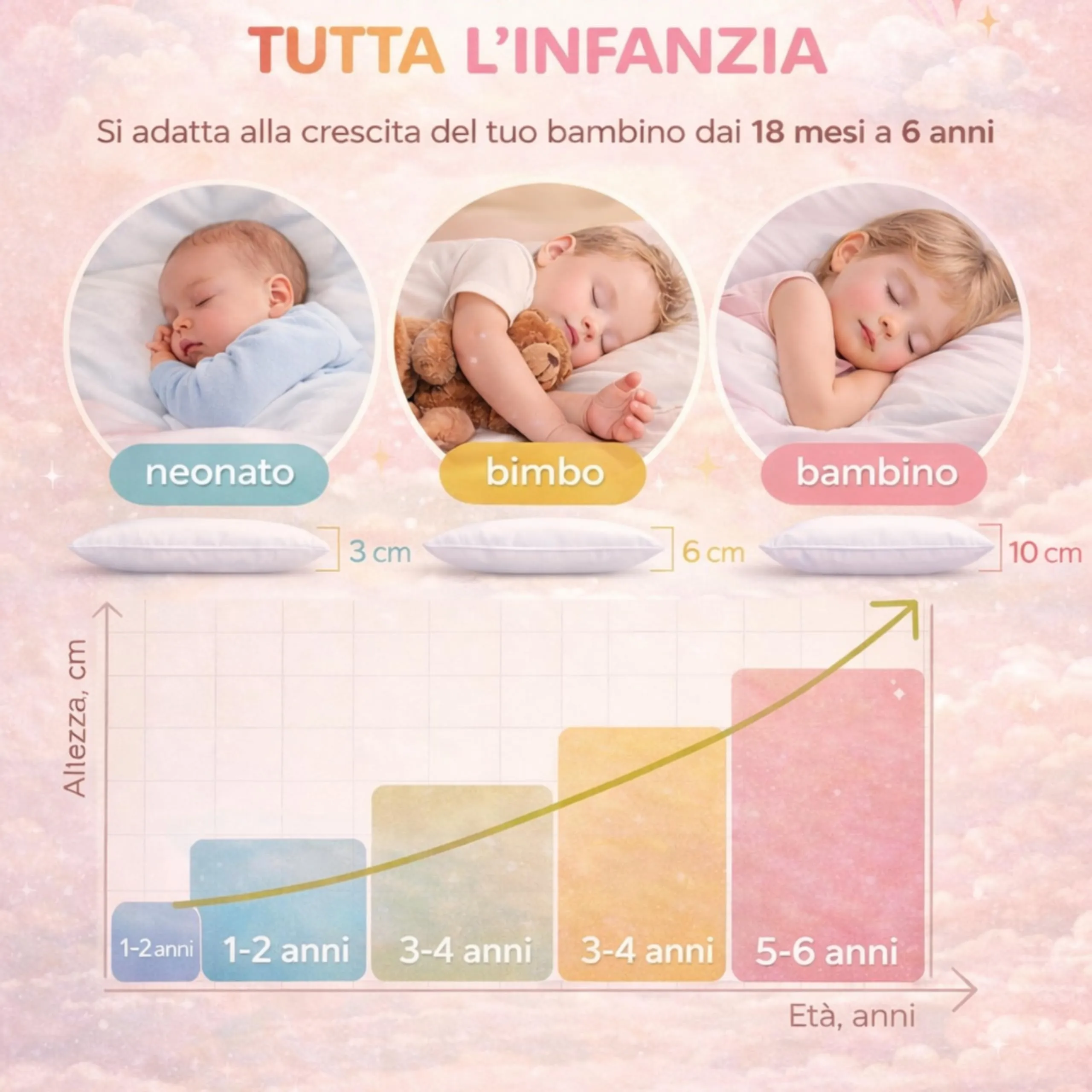 The Double Twenty Cuscino Letto Bambino 40x60 cm Altezza Regolabile in Cotone Antibatterico Antiallergico Antiacaro - immagine 3