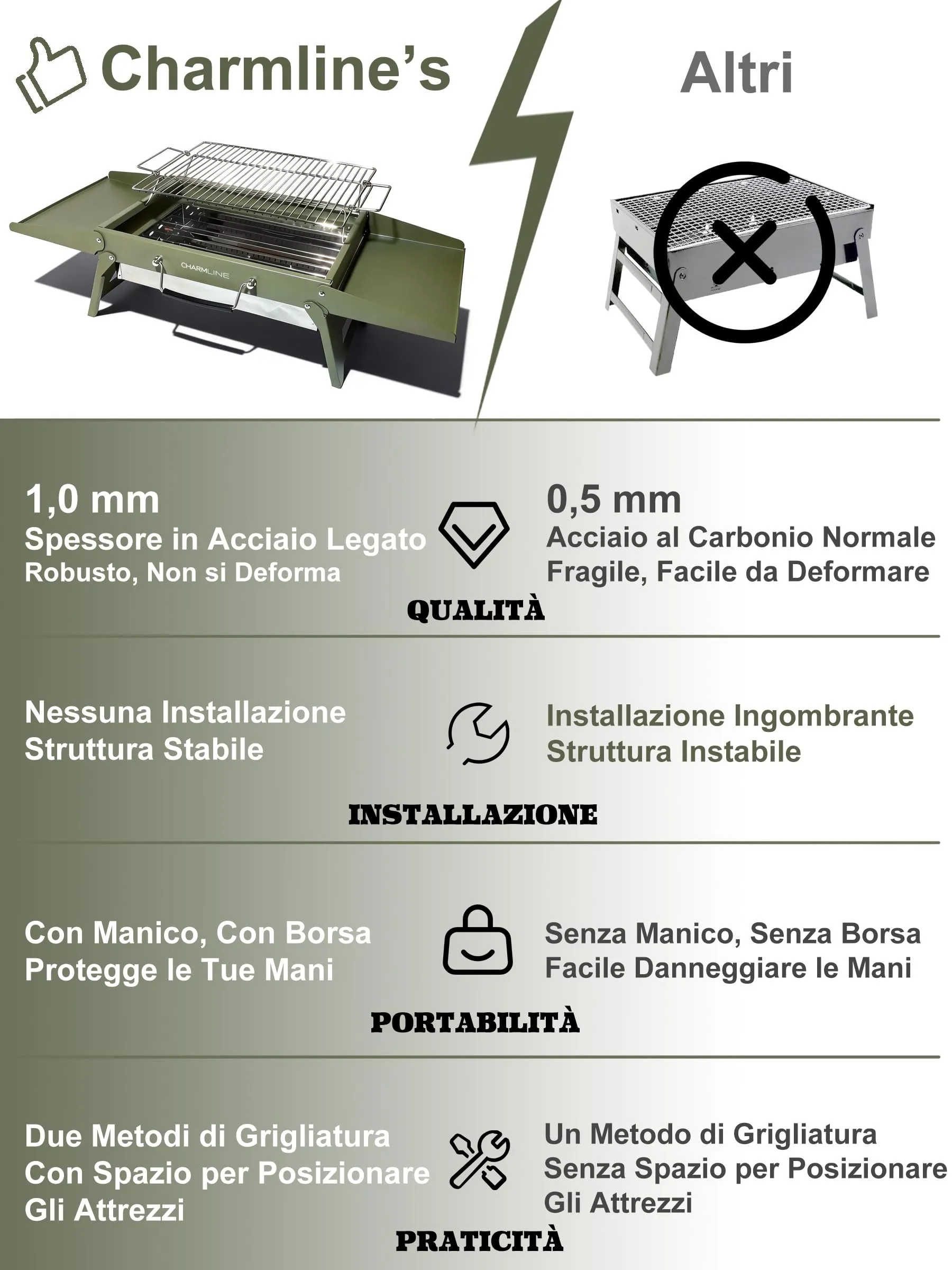 Charmline Griglia a Carbone Portatile Pieghevole, 39 x 27 cm, Verde - immagine 7