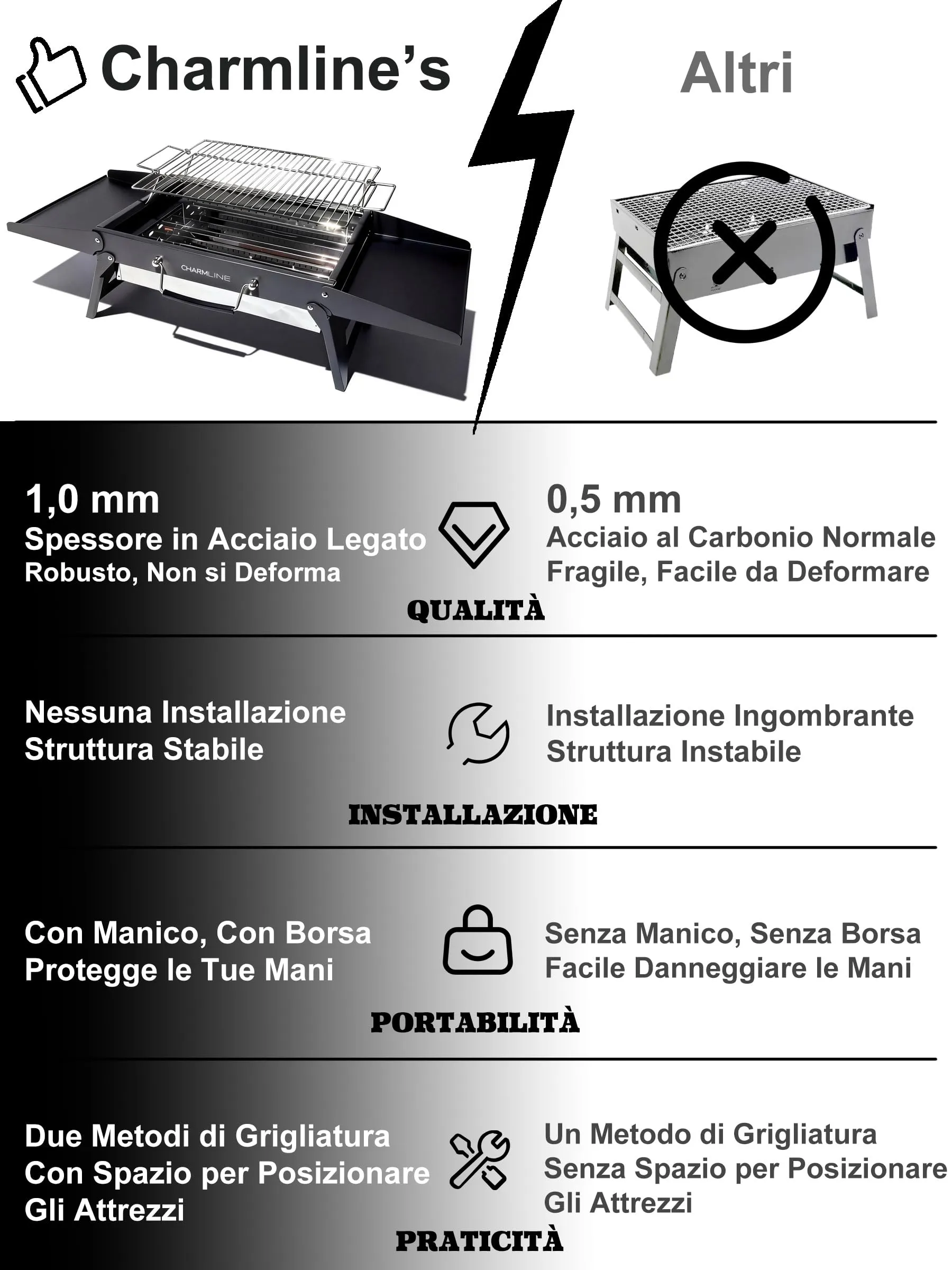Charmline Griglia a Carbone Portatile Pieghevole 39 x 27 cm, Nero - immagine 7