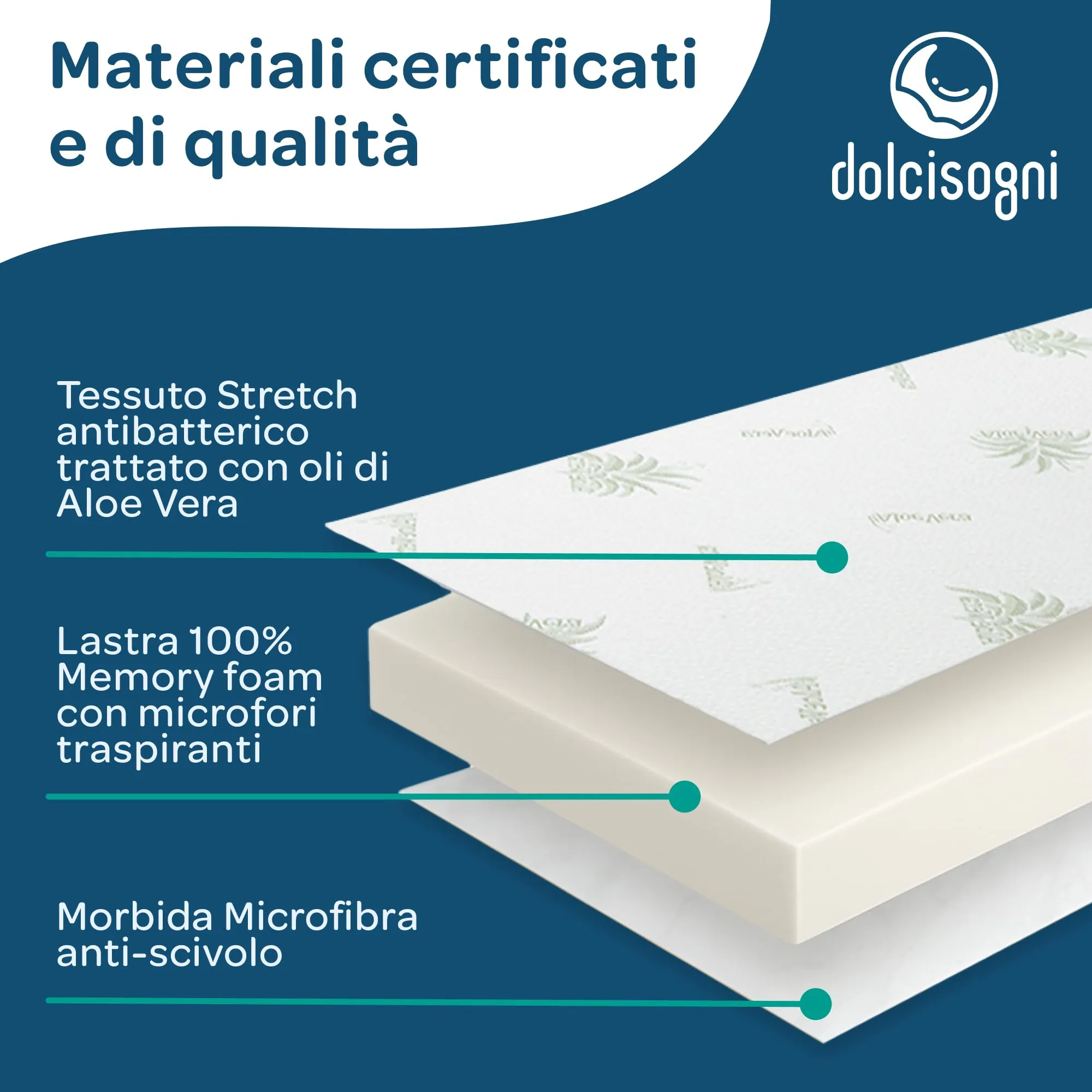 Dolci Sogni Topper Piazza e Mezza 110x190 Memory Foam, Spessore 5 cm, Aloe Vera e Sfoderabile, Made in Italy - immagine 6