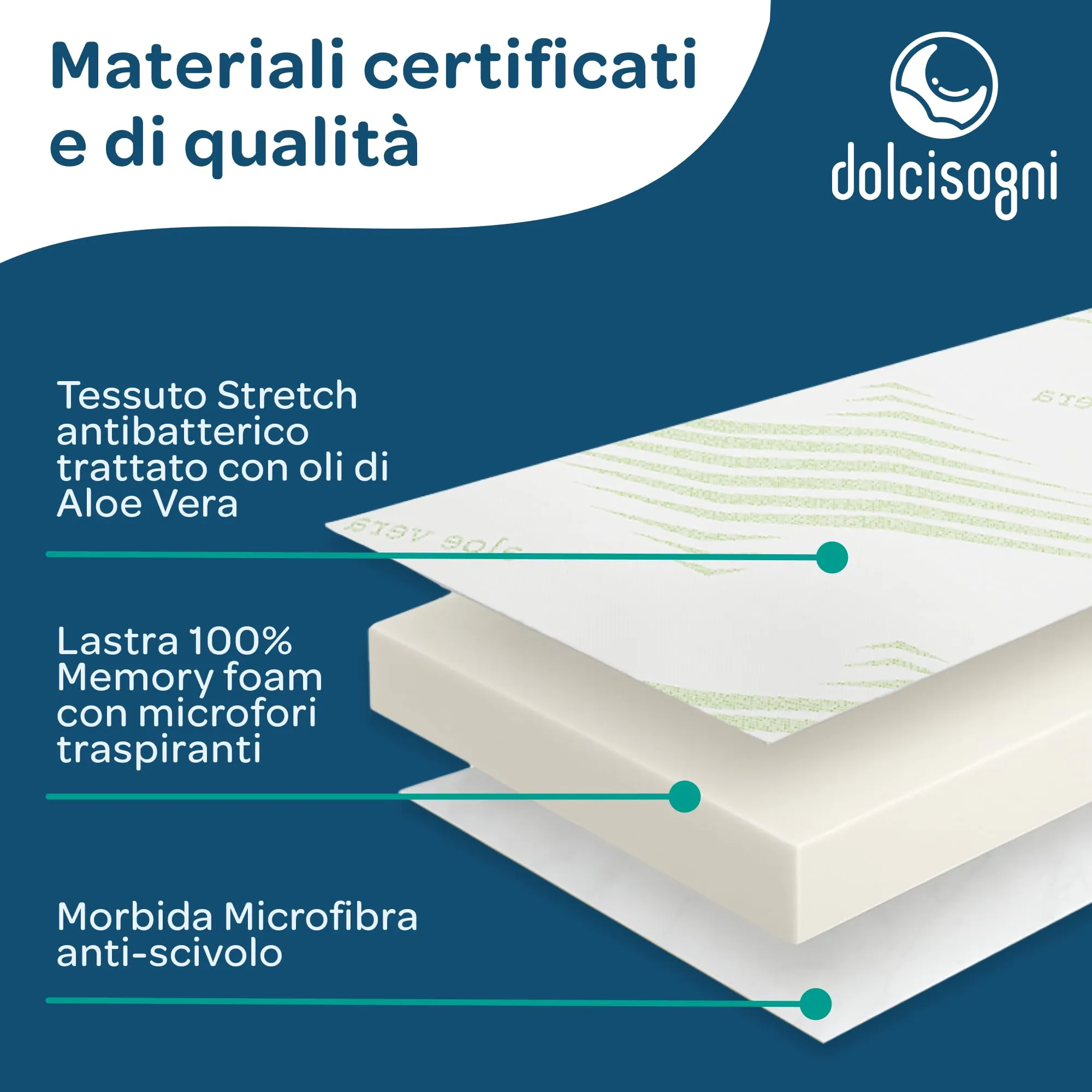 Dolci Sogni Topper Singolo Memory Foam 80x200 cm, Spessore 5 cm, Aloe Vera, Sfoderabile, Made in Italy - immagine 6