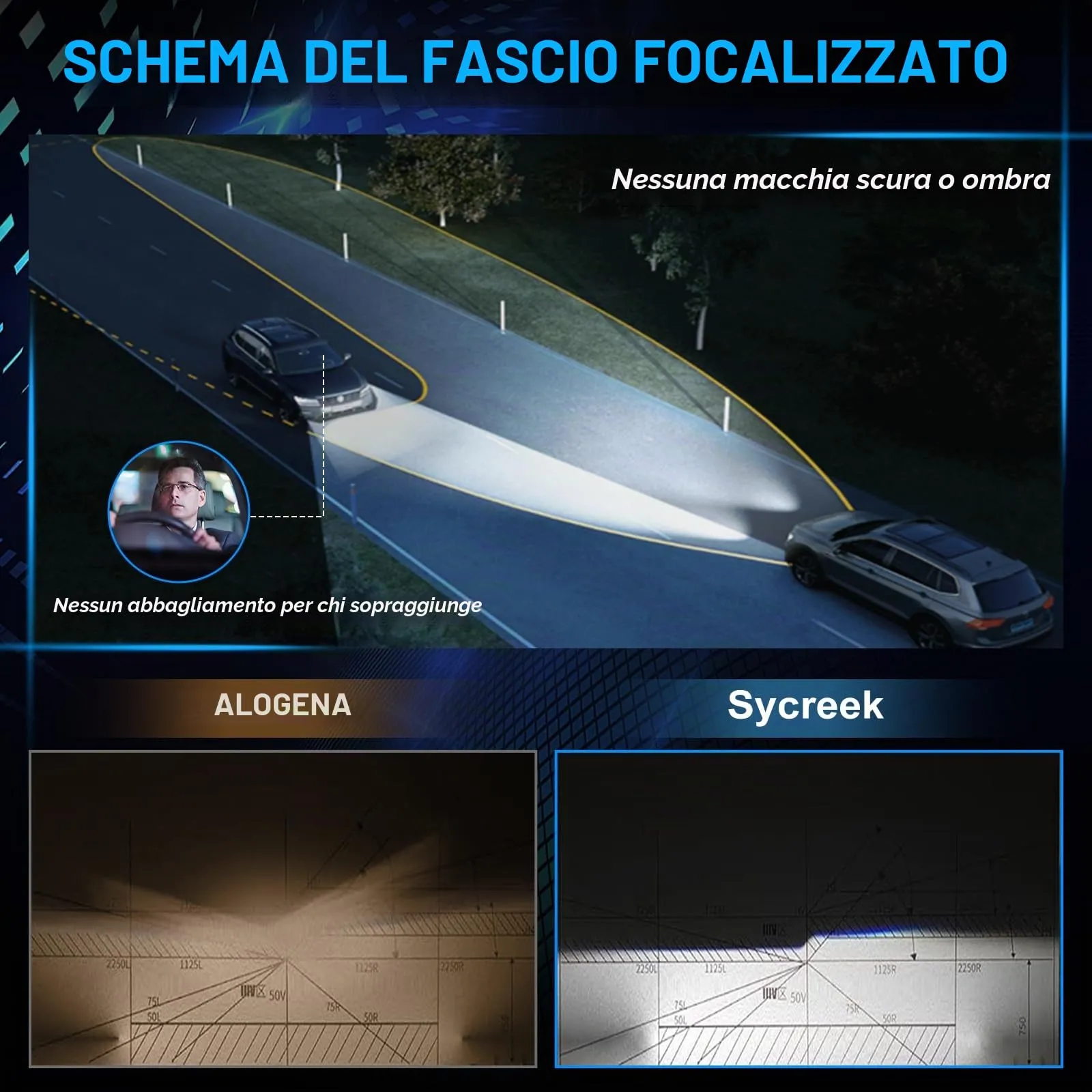 Sycreek Lampadine LED H1+H7, 30000LM 6500K Bianco Freddo 12V per Auto e Moto, Plug-n-Play, 4 Lampadine - immagine 4