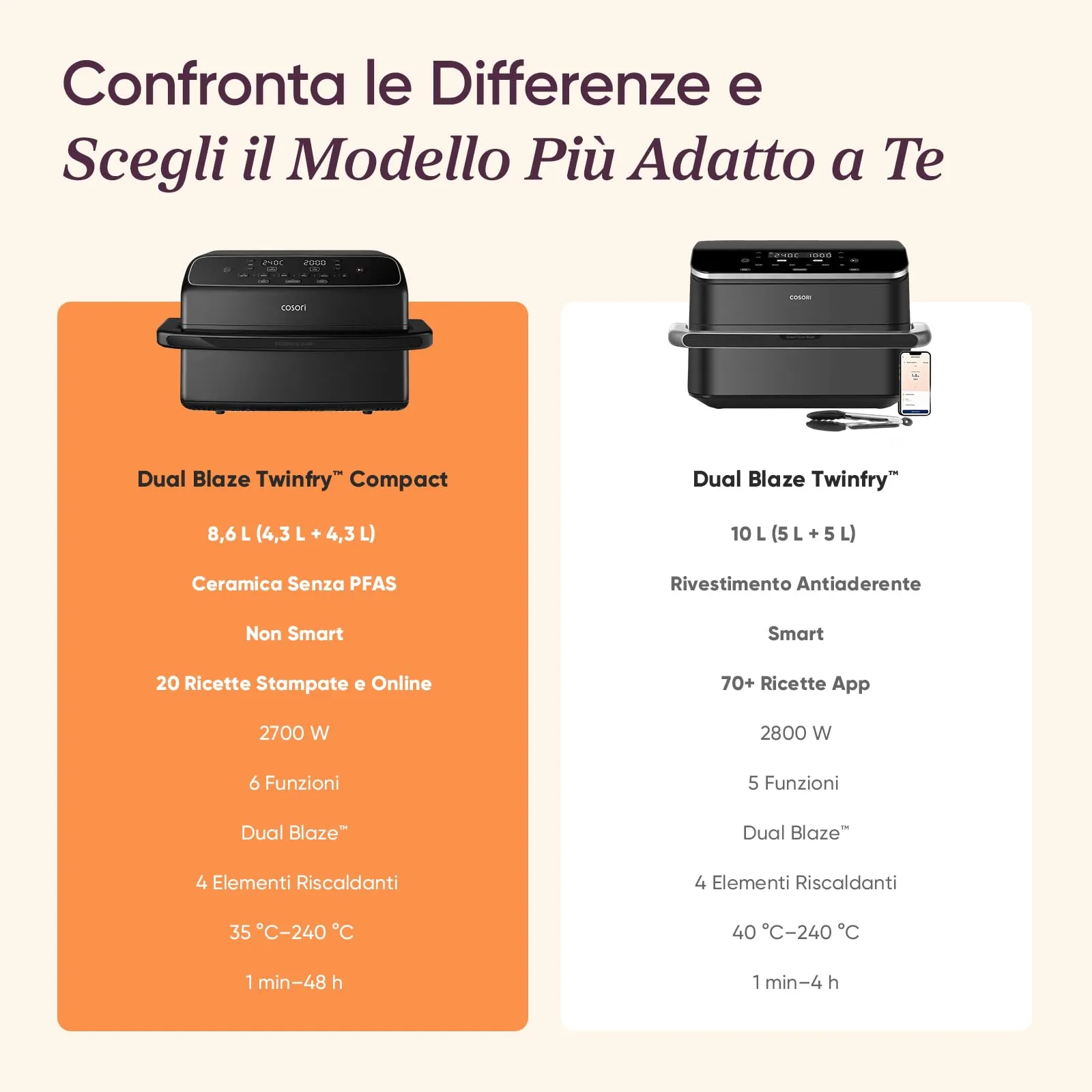 Cosori Twinfry Compact Friggitrice ad Aria 8,6 Litri Ceramico CAF-TF801 - immagine 10