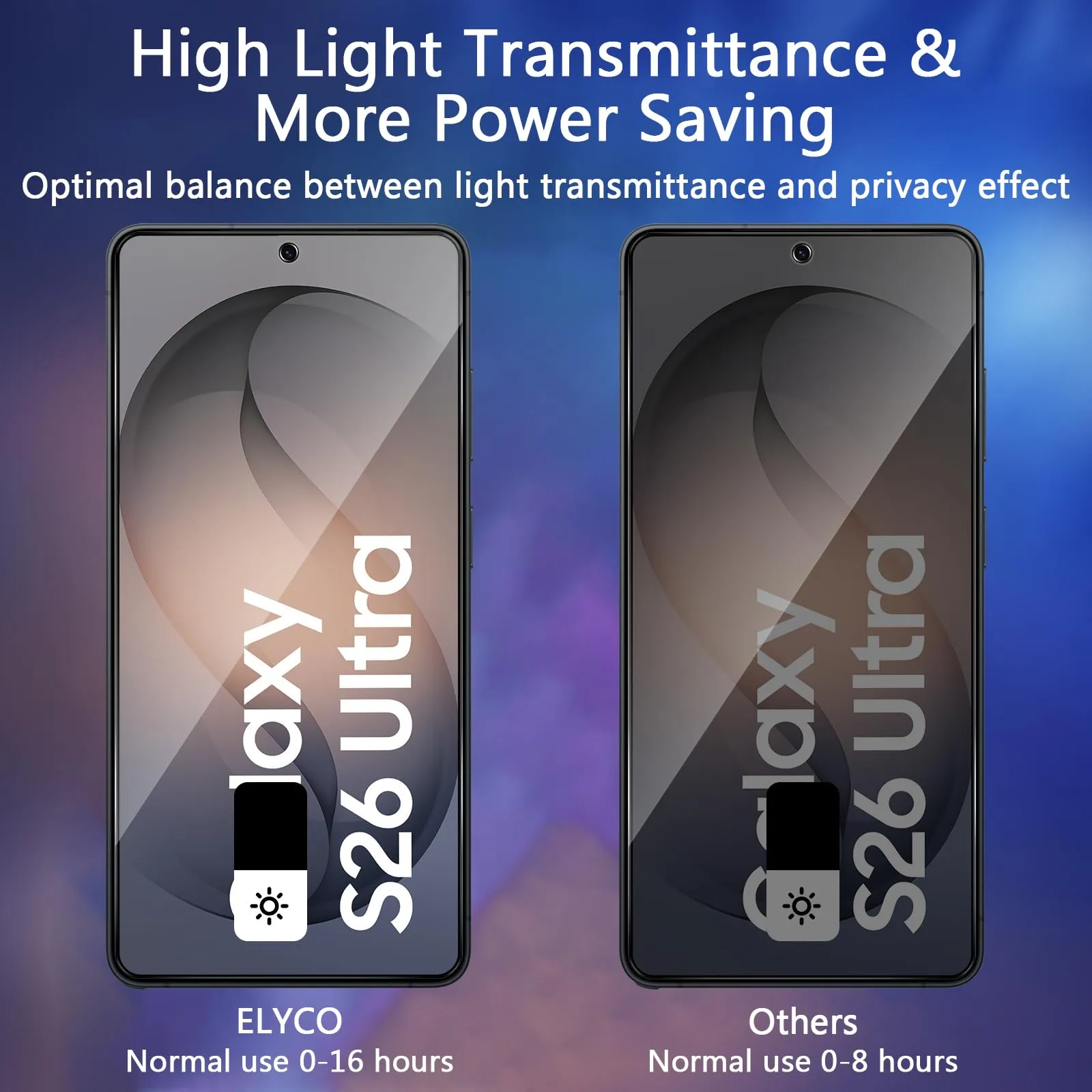 ELYCO Vetro Temperato Privacy per Samsung Galaxy S26 Ultra, 2 Pezzi - immagine 3