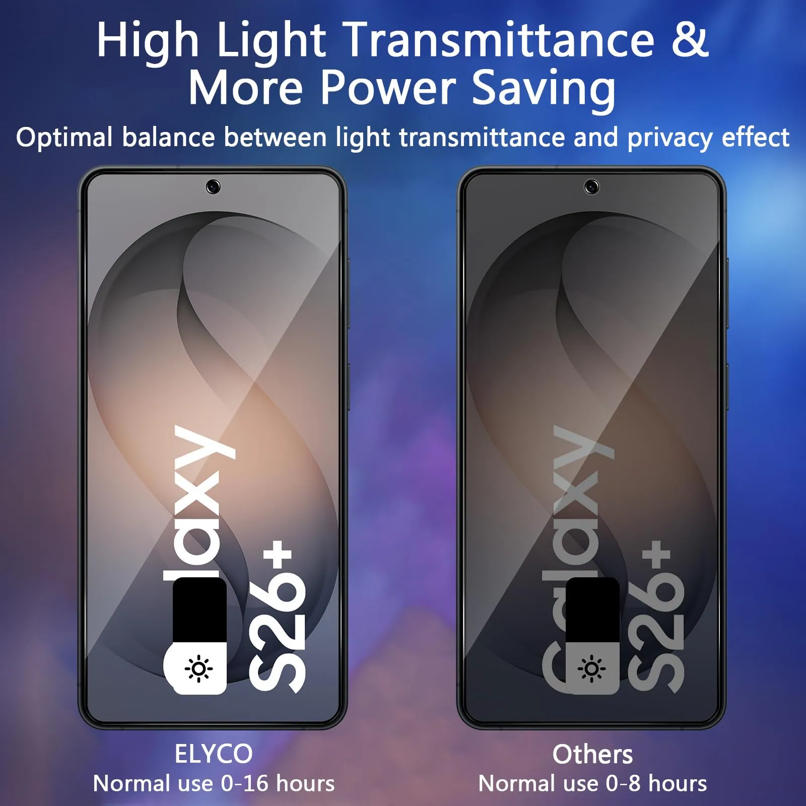 ELYCO Vetro Temperato Privacy per Samsung Galaxy S26 Plus, 2+2 Pezzi - immagine 3