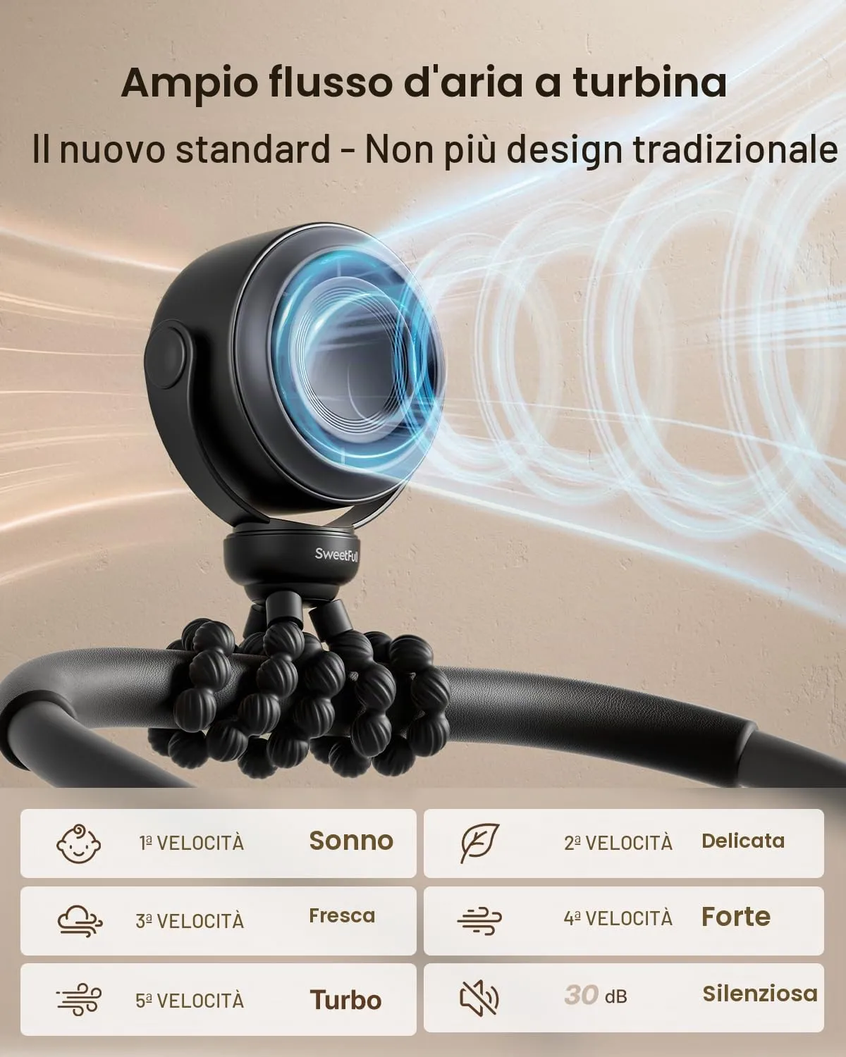 SWEETFULL Ventilatore Portatile per Passeggino, Mini Ventilatore a Clip Silenzioso a 5 Velocità, Batteria 10h, USB-C con Display LED - immagine 3