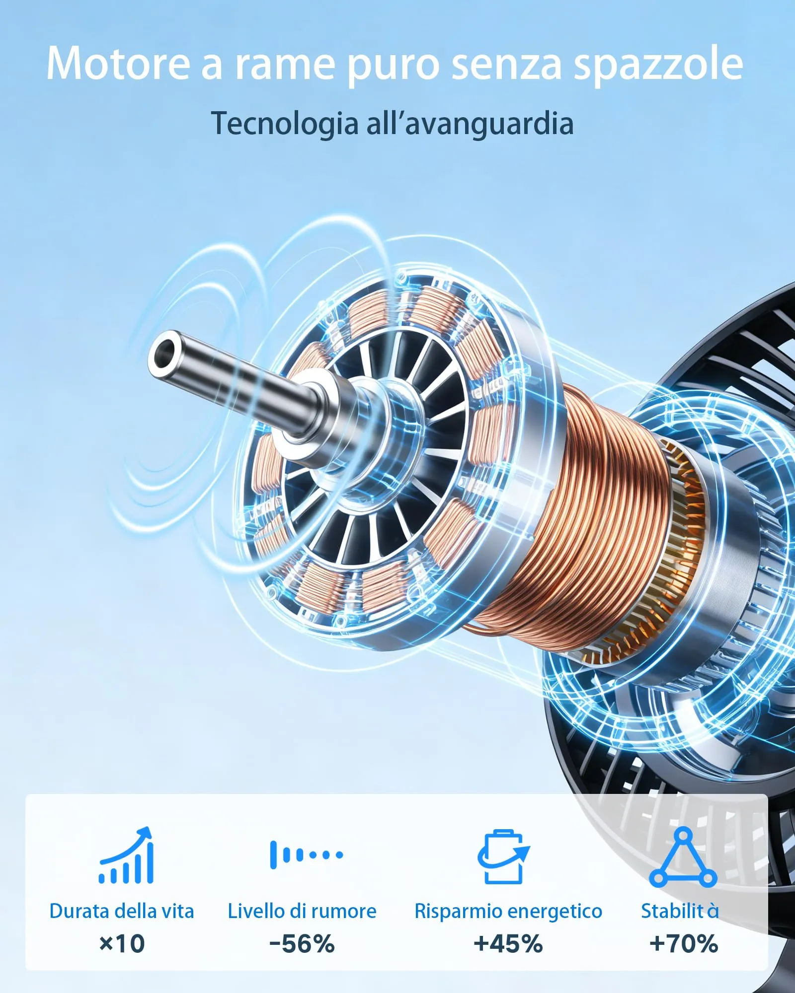 ArsMotin Ventilatore da Tavolo Portatile, Batteria 4500 mAh Ricaricabile USB, 4 Livelli di Velocità, Oscillazione 120° e Inclinazione 90°, Display LED - immagine 6