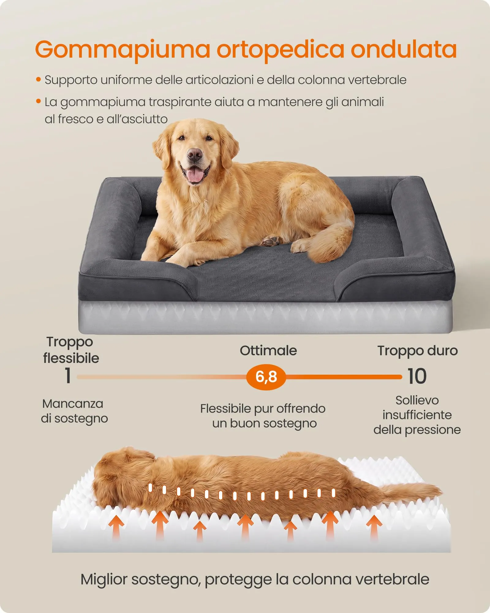 Feandrea Cuccia Ortopedica per Cani in Flanella, 112 x 81 x 17 cm - immagine 3