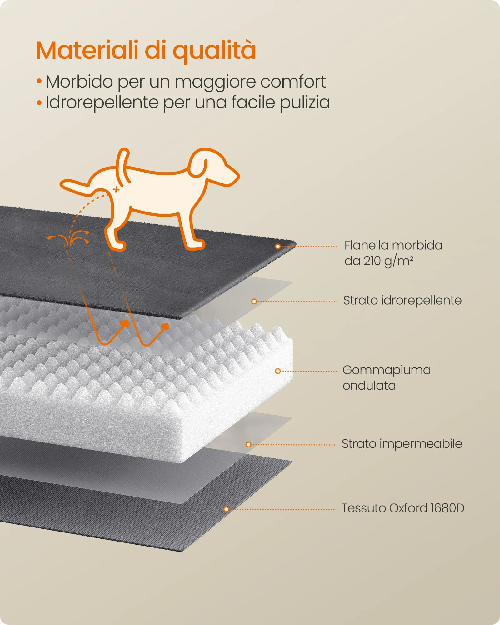 Feandrea Cuccia Ortopedica per Cani in Flanella, 112 x 81 x 17 cm - immagine 6