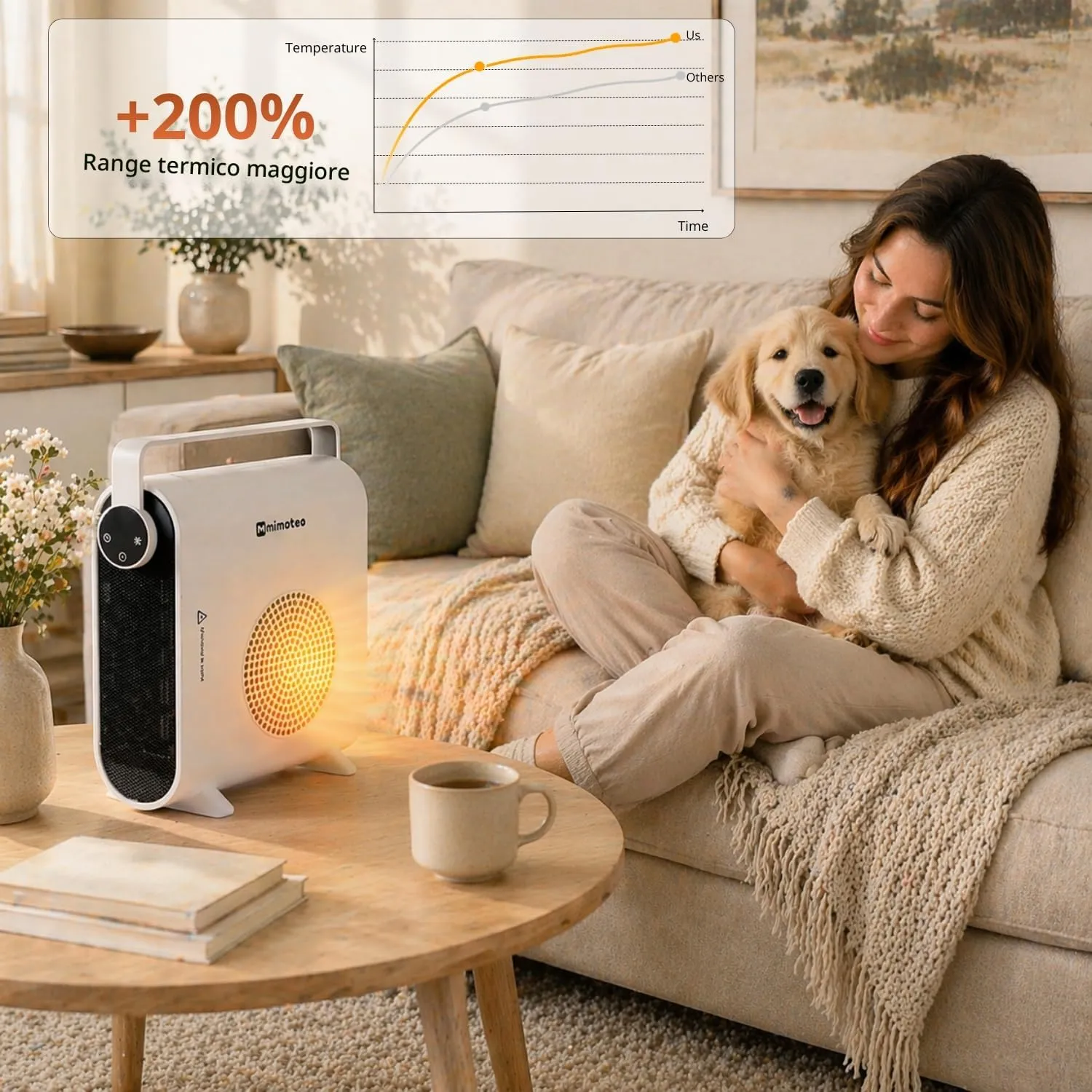 M Mimotec White Hearth Termoventilatore in Ceramica 2000W con Telecomando, Bianco - immagine 7