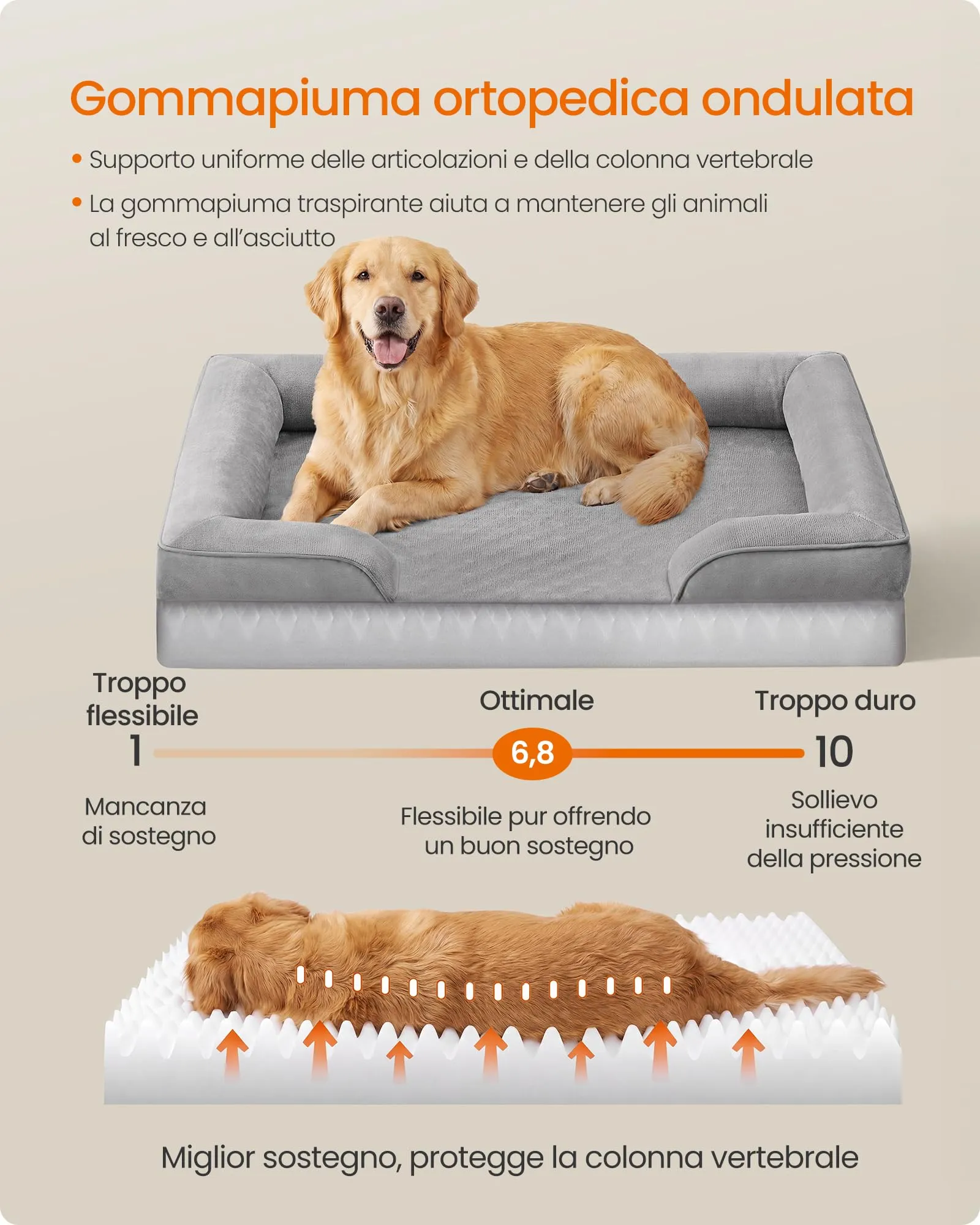 Feandrea Cuccia Ortopedica per Cani in Flanella, 112 x 81 x 17 cm - immagine 3