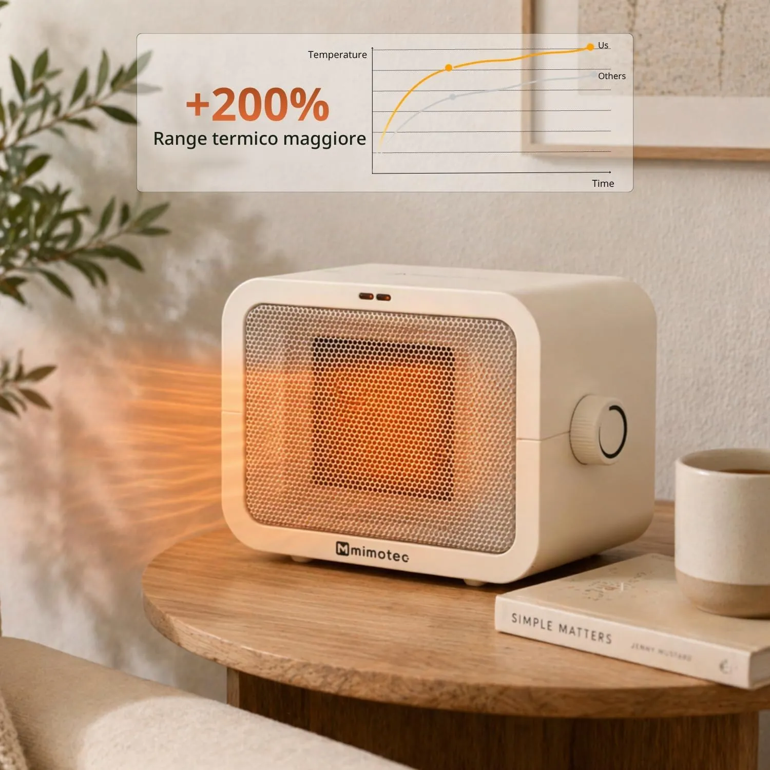 M Mimotec Calefattore Ceramico Elettrico White 1500W - immagine 7