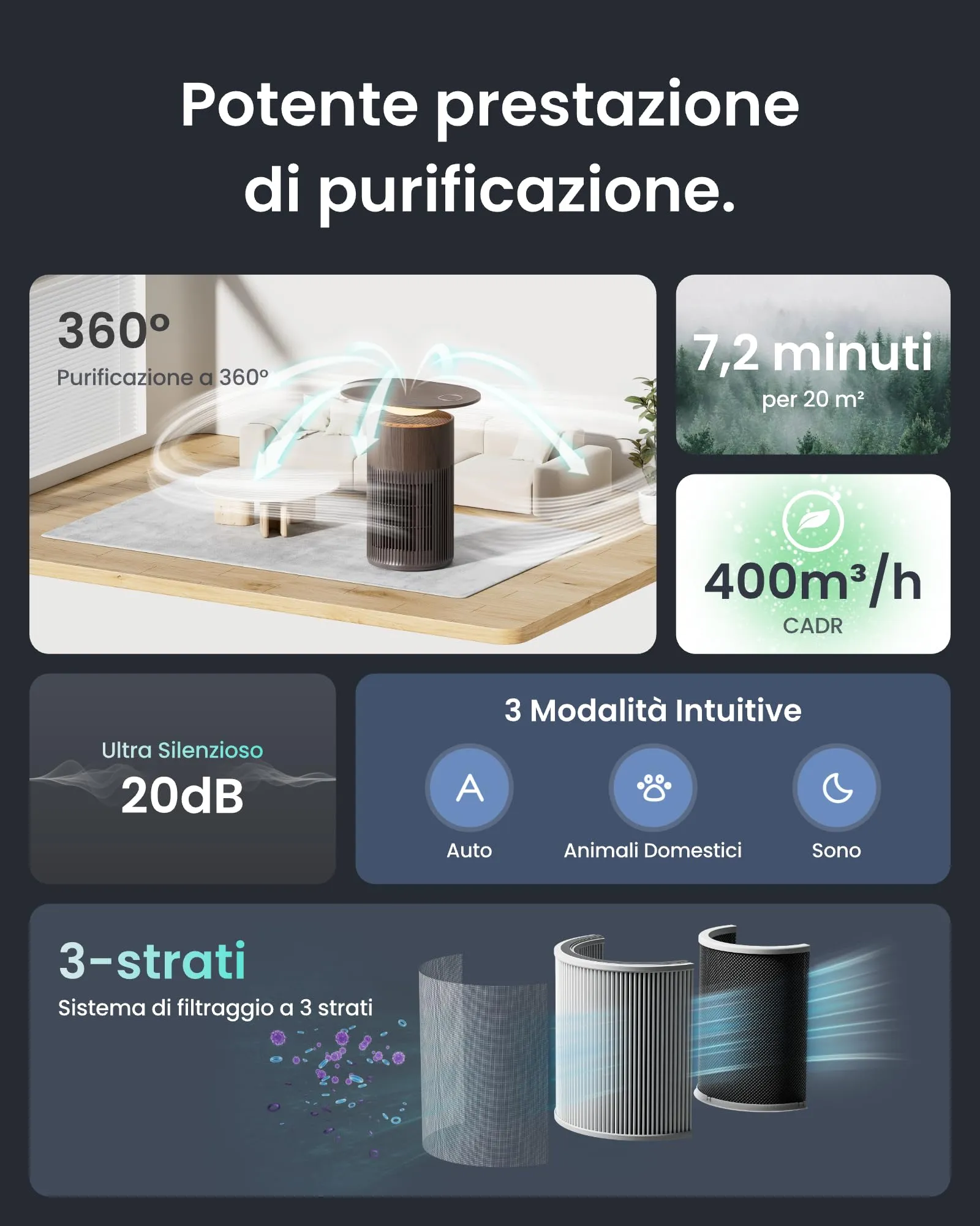 SwitchBot Purificatore d'aria da tavolo con App, Filtro HEPA, CADR 400m³/h, Colore Legno Noce - immagine 3