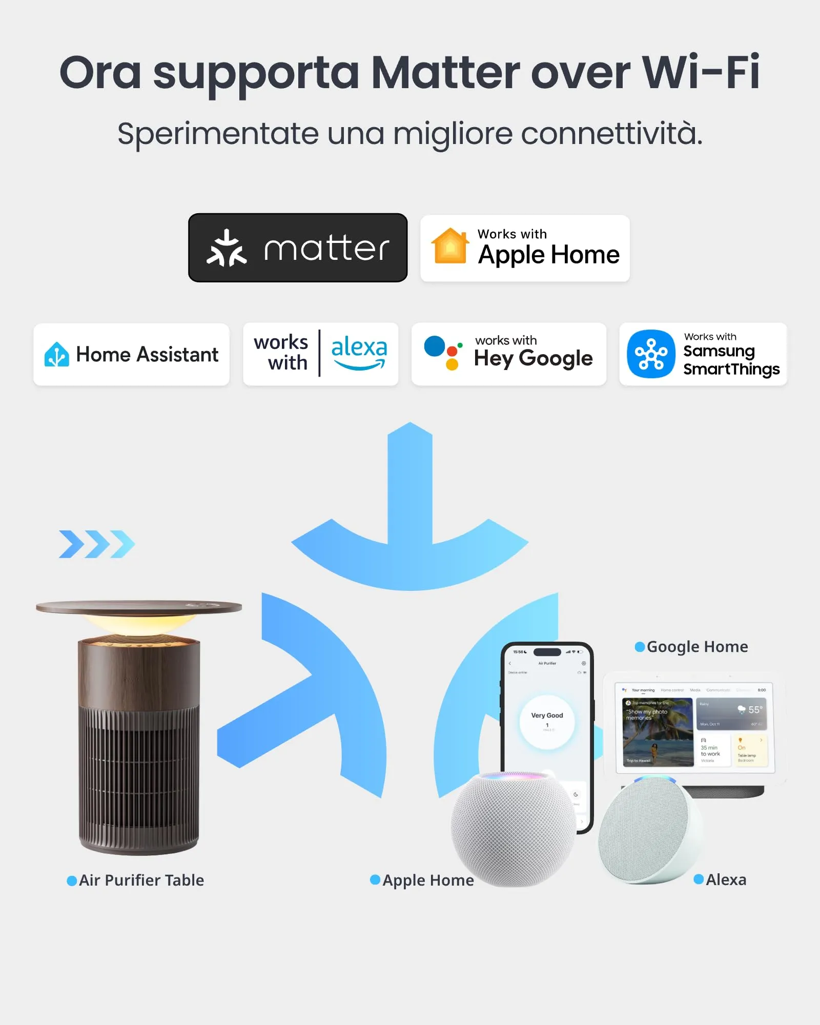 SwitchBot Purificatore d'aria da tavolo con App, Filtro HEPA, CADR 400m³/h, Colore Legno Noce - immagine 7