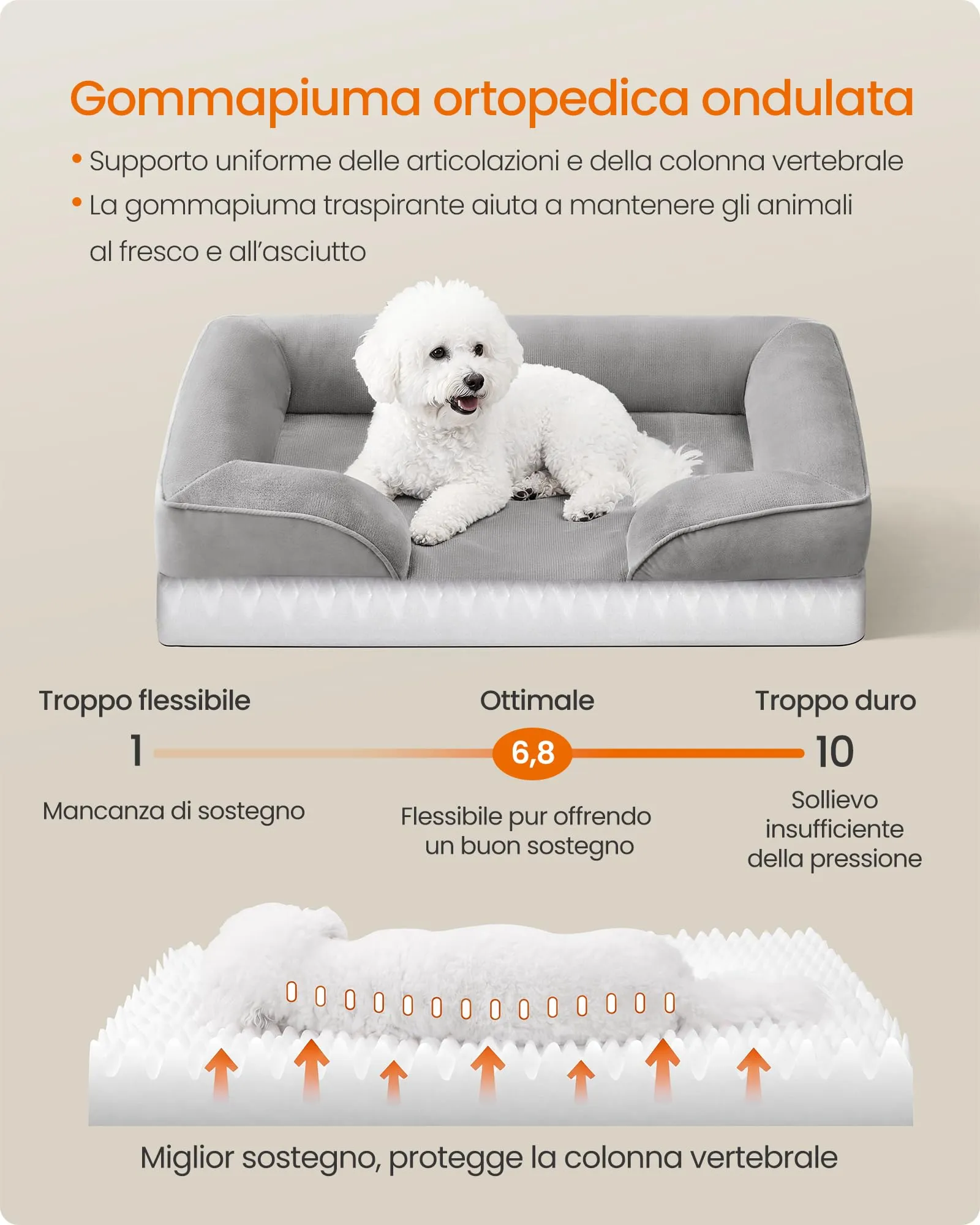 Feandrea Cuccia Ortopedica per Cani in Flanella, Grigio, 89 x 63 x 16 cm - immagine 3