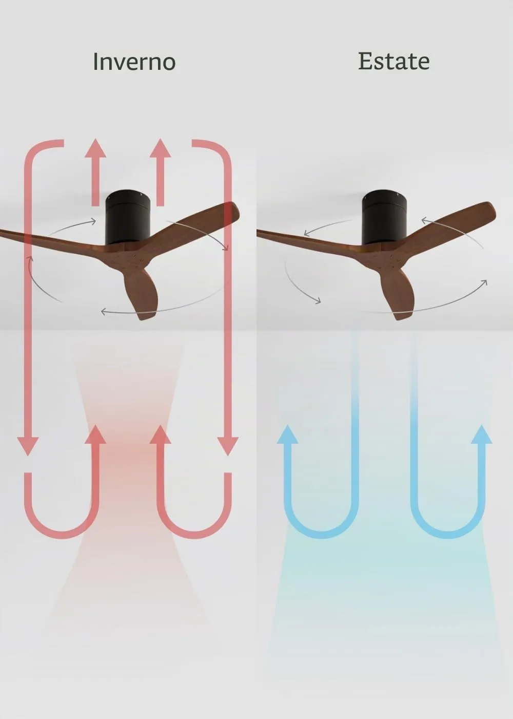 CREATE Windcalm Ventilatore da soffitto ABS nero pale effetto legno scuro con Wifi e telecomando, 40W, Ø112 cm, 6 velocità, temporizzatore, funzione estate-inverno - immagine 4