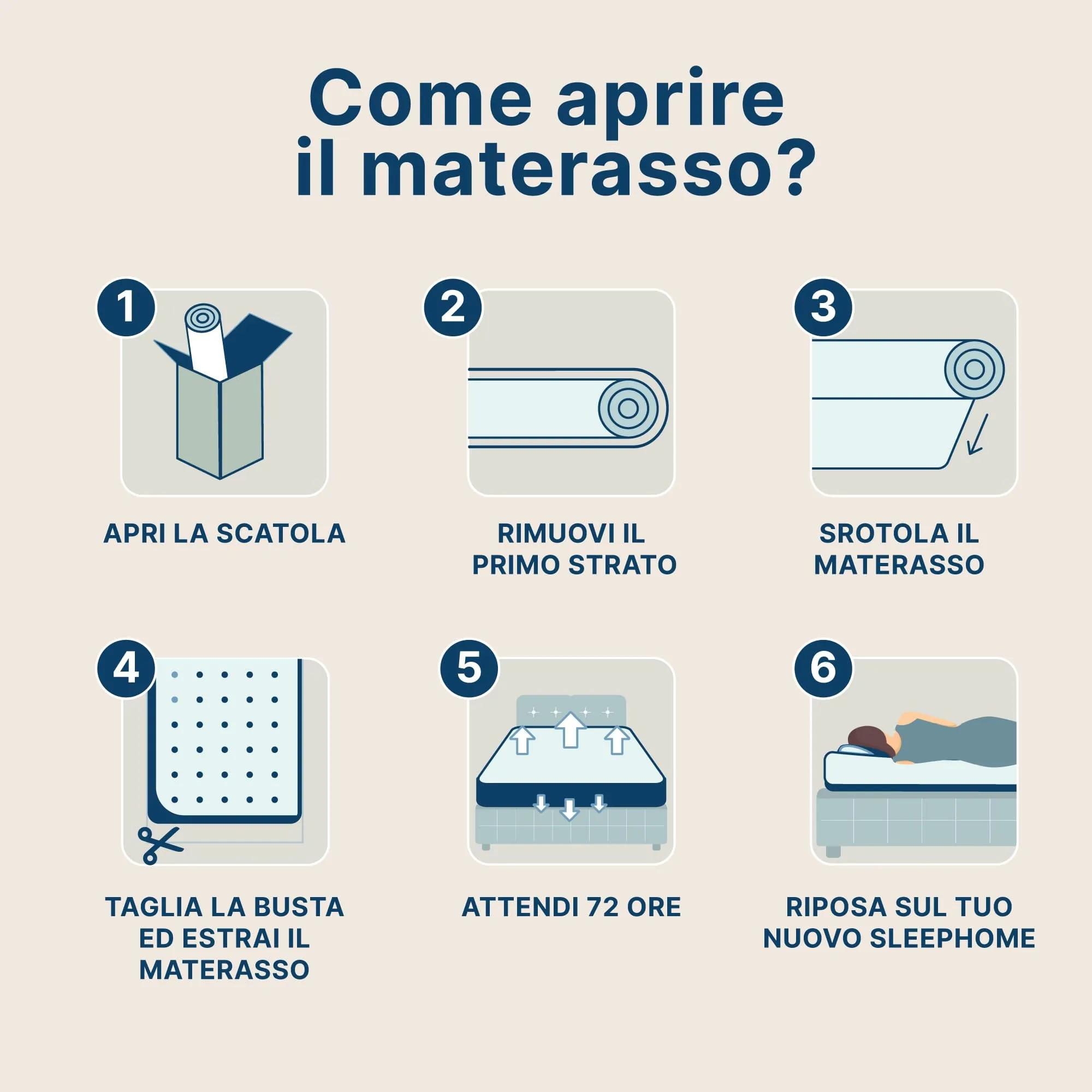 Sleephome Materasso Singolo 100x190 h 20 cm Molle Insacchettate e Memory Lite Vaniglia - immagine 8