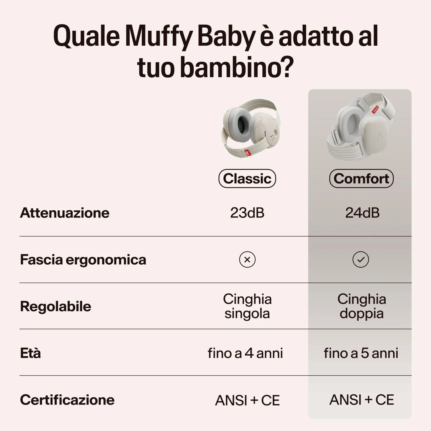 Alpine Muffy Baby Cuffie Antirumore per Neonati e Bambini fino a 36 Mesi - Beige - immagine 9
