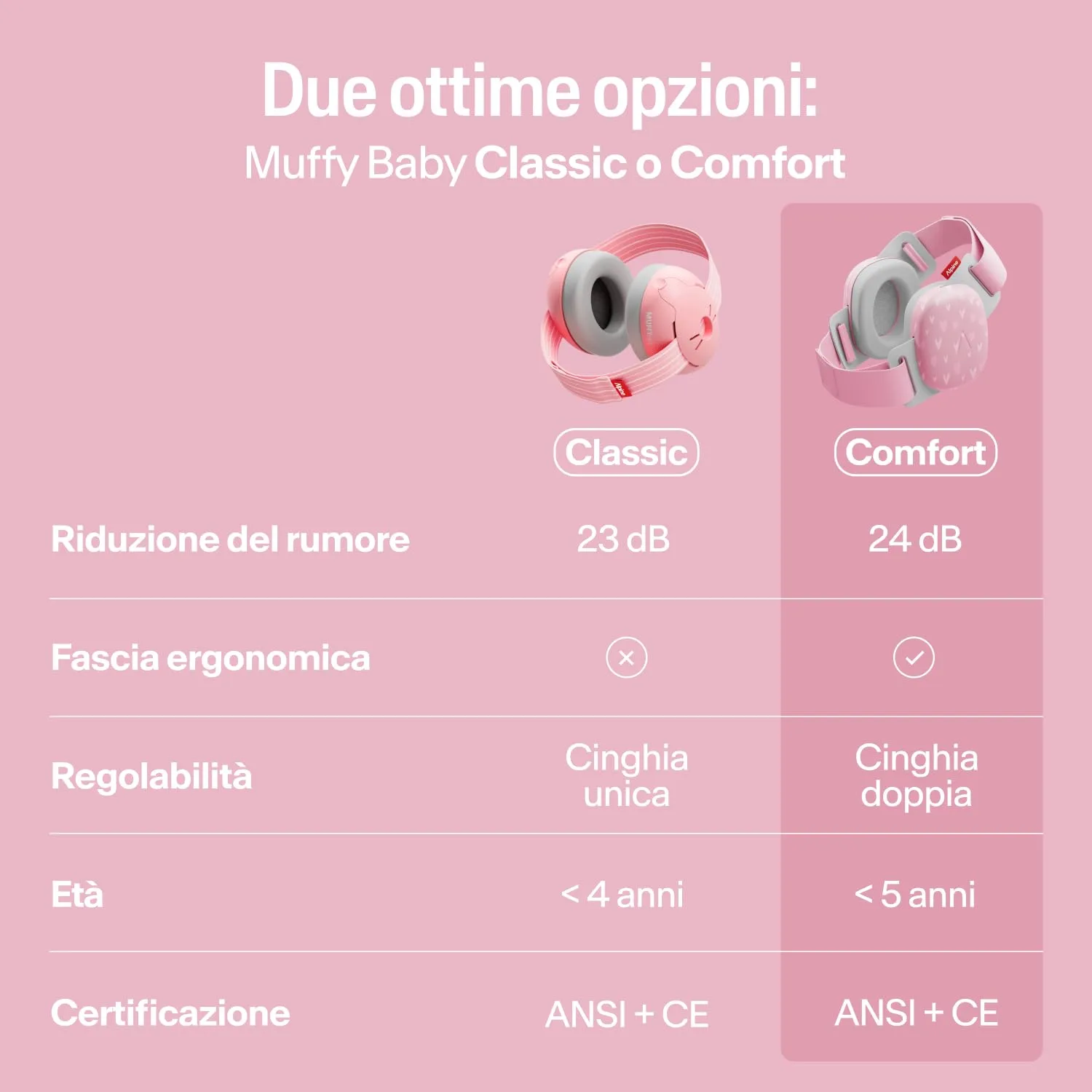 Alpine Muffy Baby Comfort Paraorecchie per Neonati e Bambini, Attenuazione 24 dB, Cuori - immagine 6