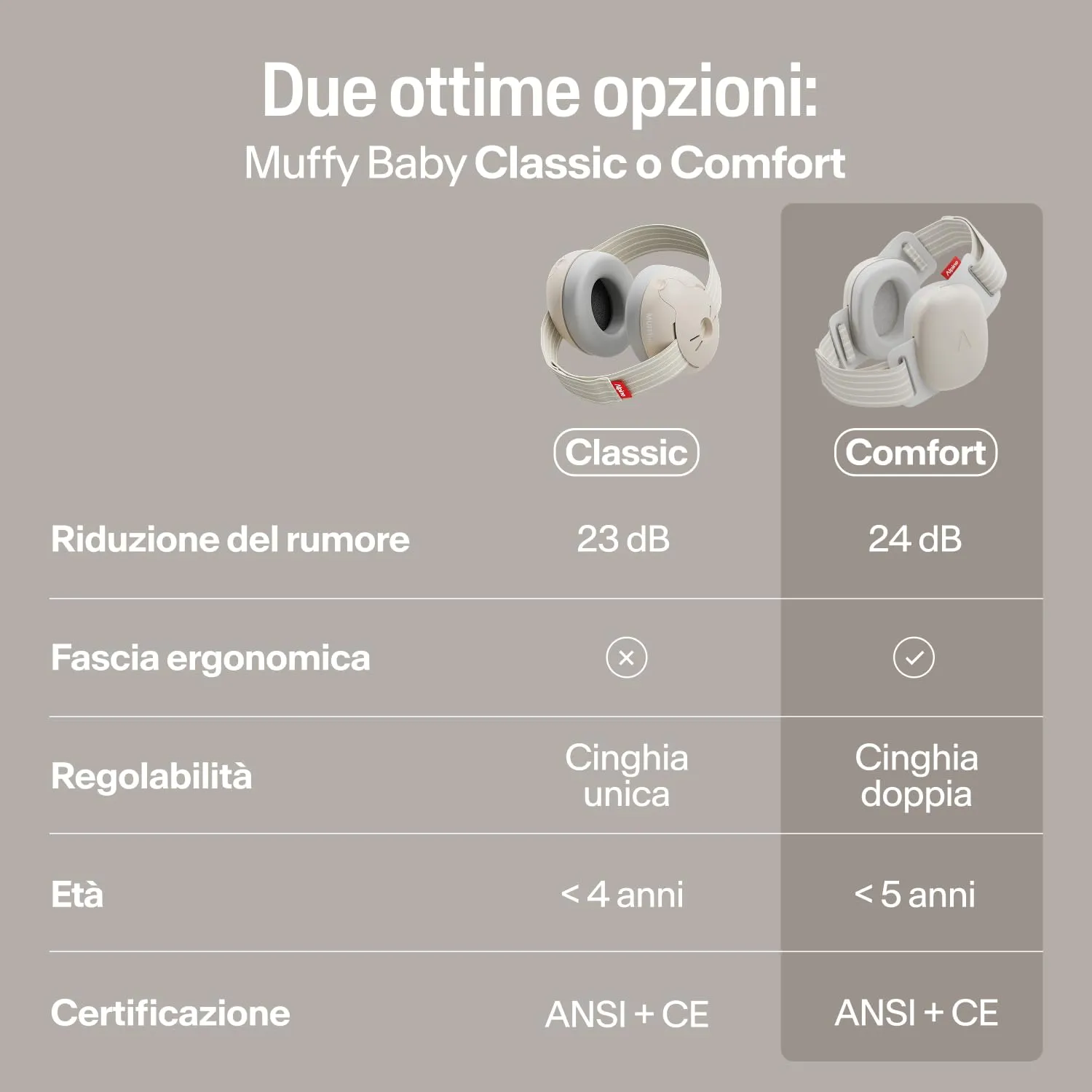 Alpine Muffy Baby Comfort Paraorecchie per Neonati e Bambini, Attenuazione 24 dB, Beige - immagine 6