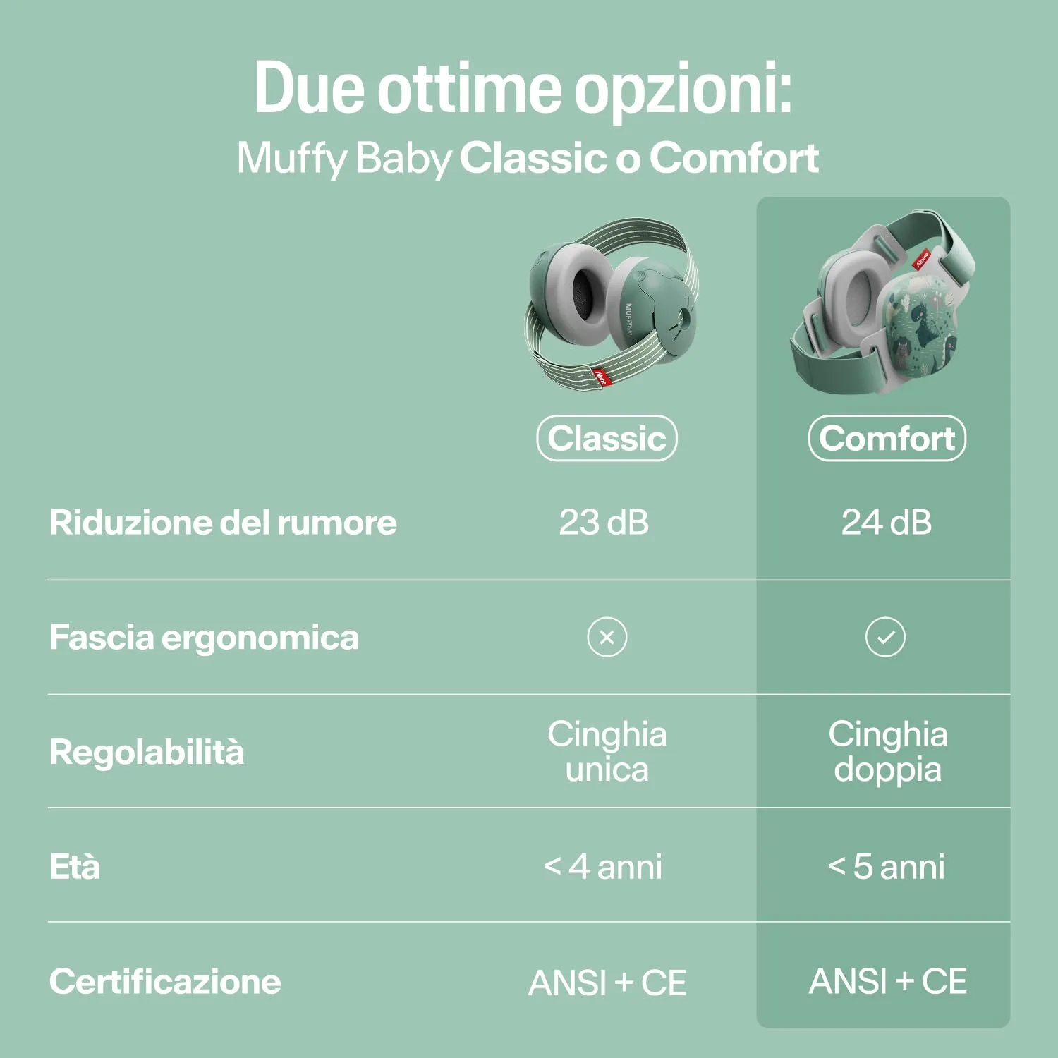 Alpine Muffy Baby Comfort Paraorecchie per Neonati e Bambini, Attenuazione 24 dB, Dinosauri - immagine 6