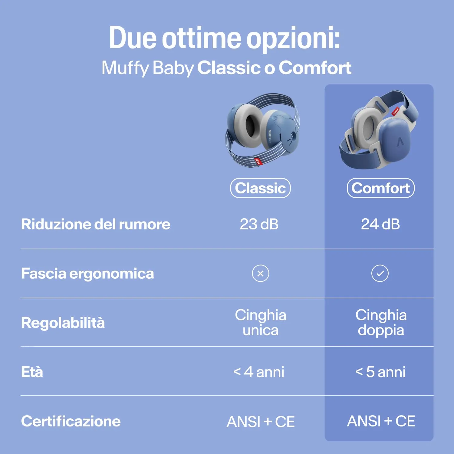 Alpine Muffy Baby Comfort Paraorecchie per Neonati e Bambini, Attenuazione 24 dB, Blu Denim - immagine 5