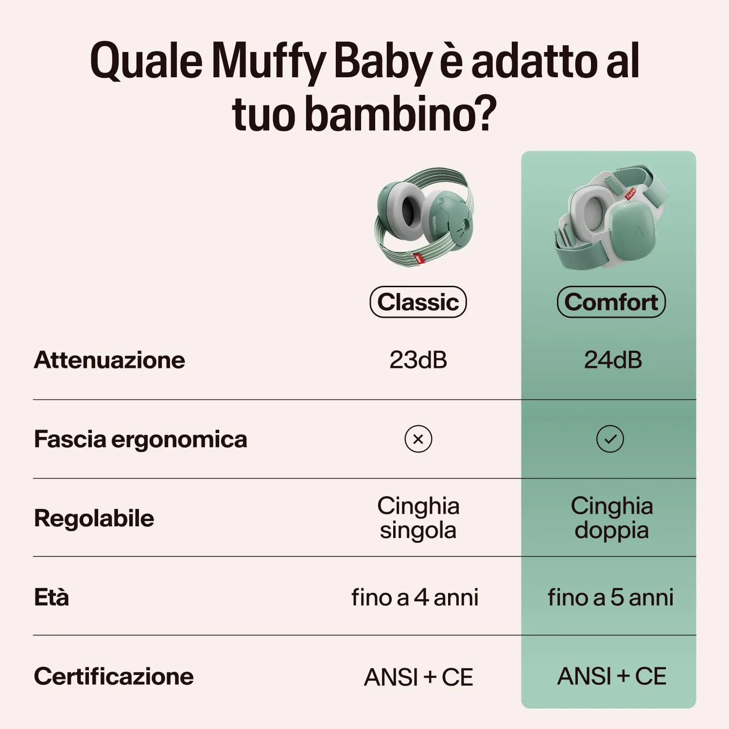 Alpine Muffy Baby Cuffie antirumore per neonati e bambini piccoli fino a 36 mesi - Verde Salvia - immagine 9