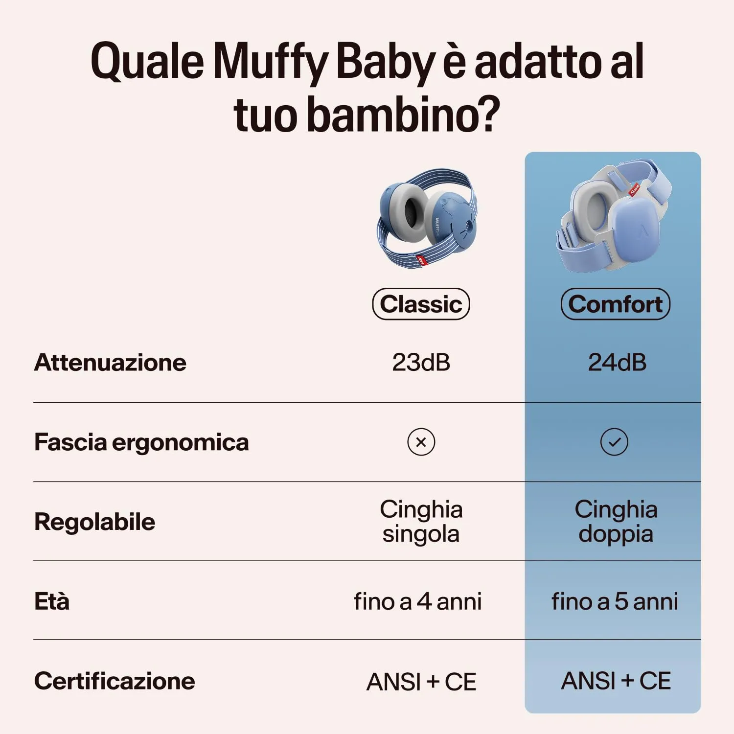 Alpine Muffy Baby Cuffie antirumore per neonati e bambini piccoli fino a 36 mesi, Blu Denim - immagine 9