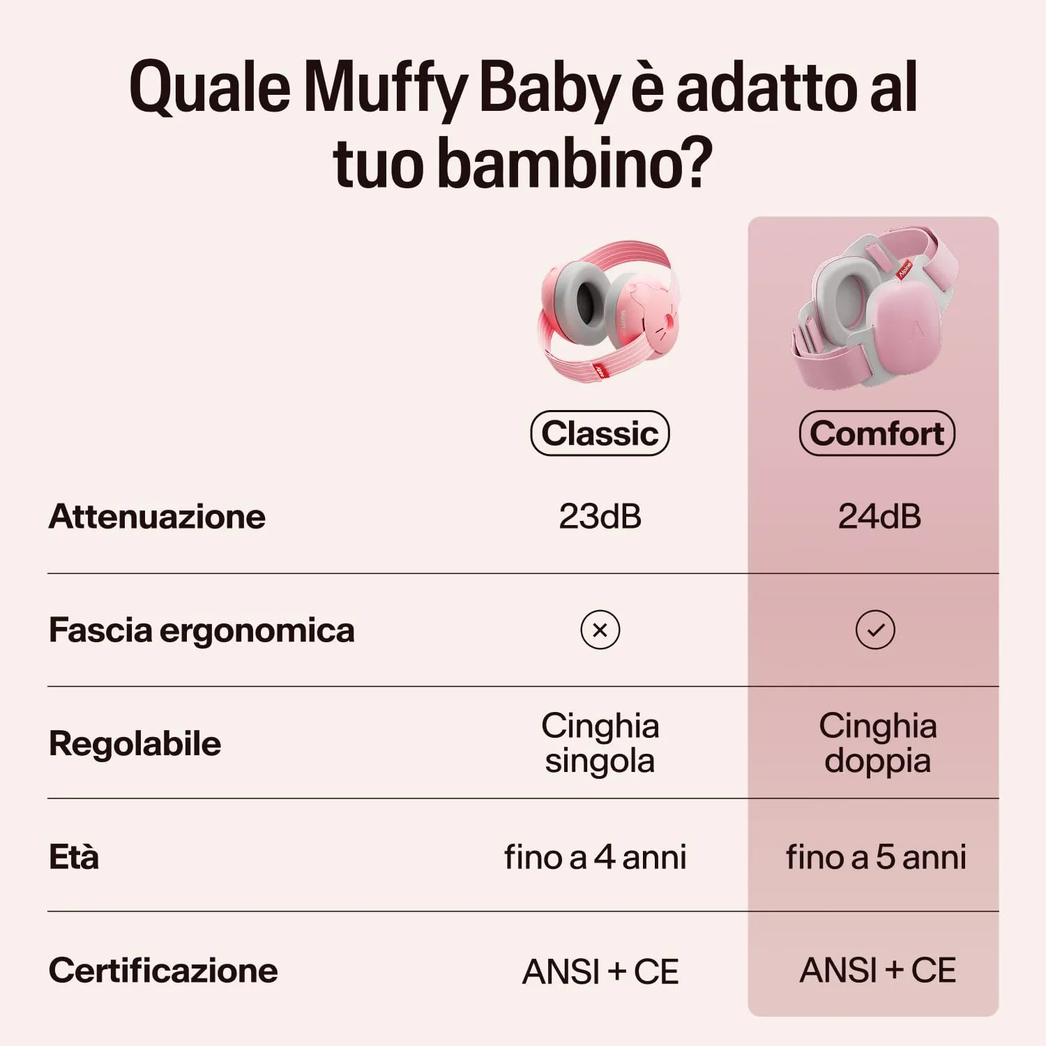 Alpine Muffy Baby Cuffie Antirumore per Neonati e Bambini fino a 36 Mesi - Rosa Cipria - immagine 9